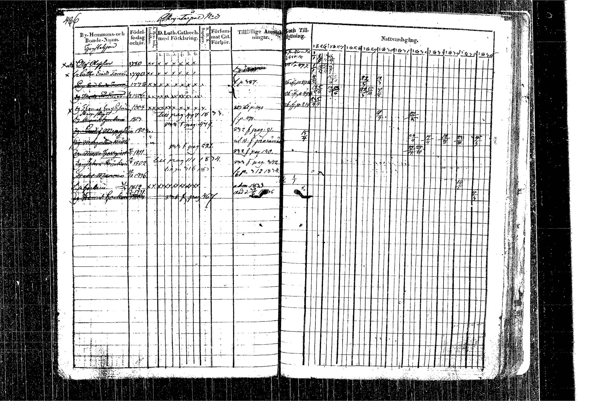 [ ../kirjat/Kirkonkirjat/kangasniemi/rippikirja_1826-1837_tk1046/kuvat/417.jpg ]