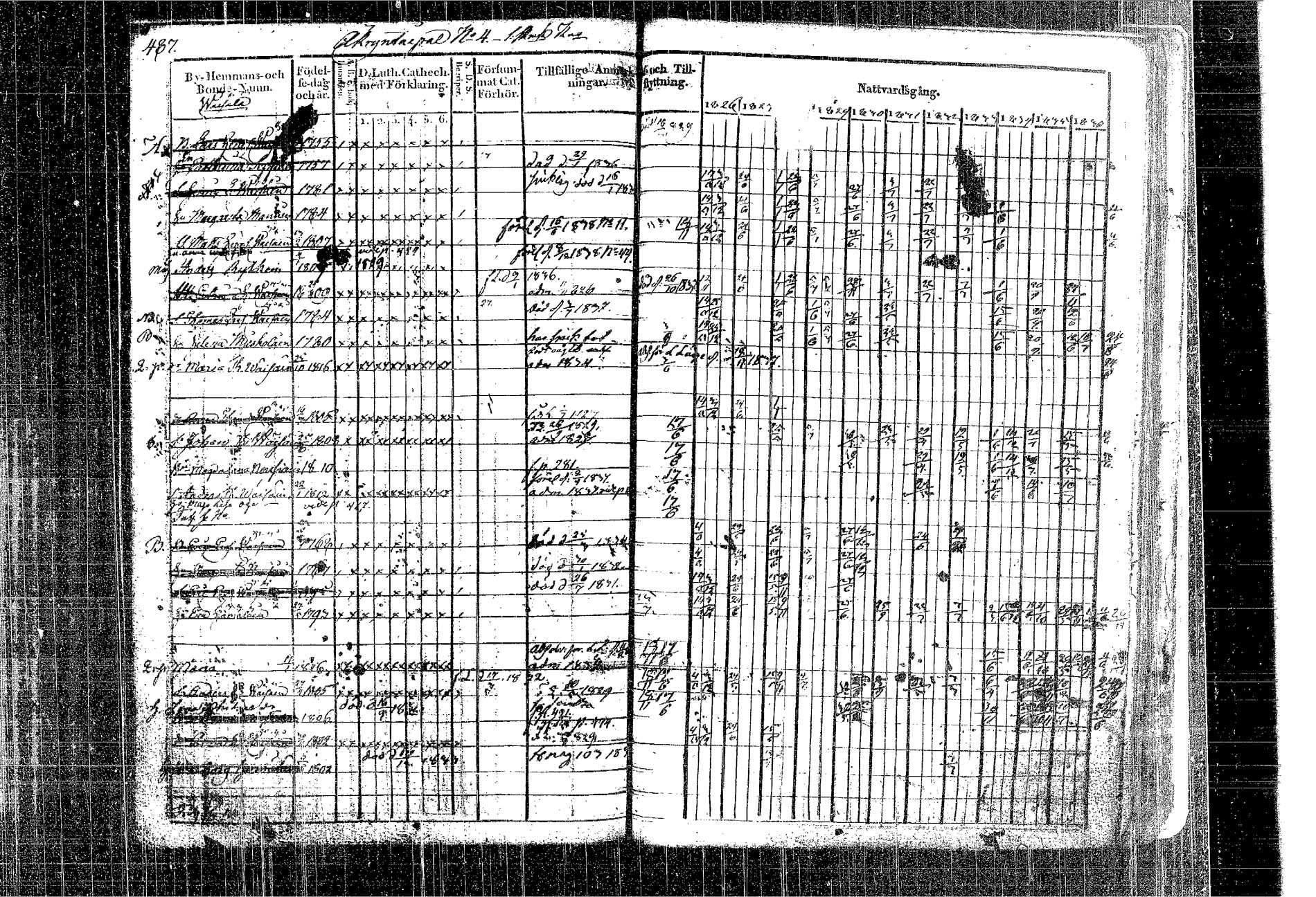 [ ../kirjat/Kirkonkirjat/kangasniemi/rippikirja_1826-1837_tk1046/kuvat/419.jpg ]