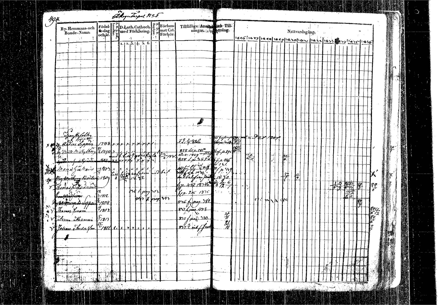 [ ../kirjat/Kirkonkirjat/kangasniemi/rippikirja_1826-1837_tk1046/kuvat/426.jpg ]