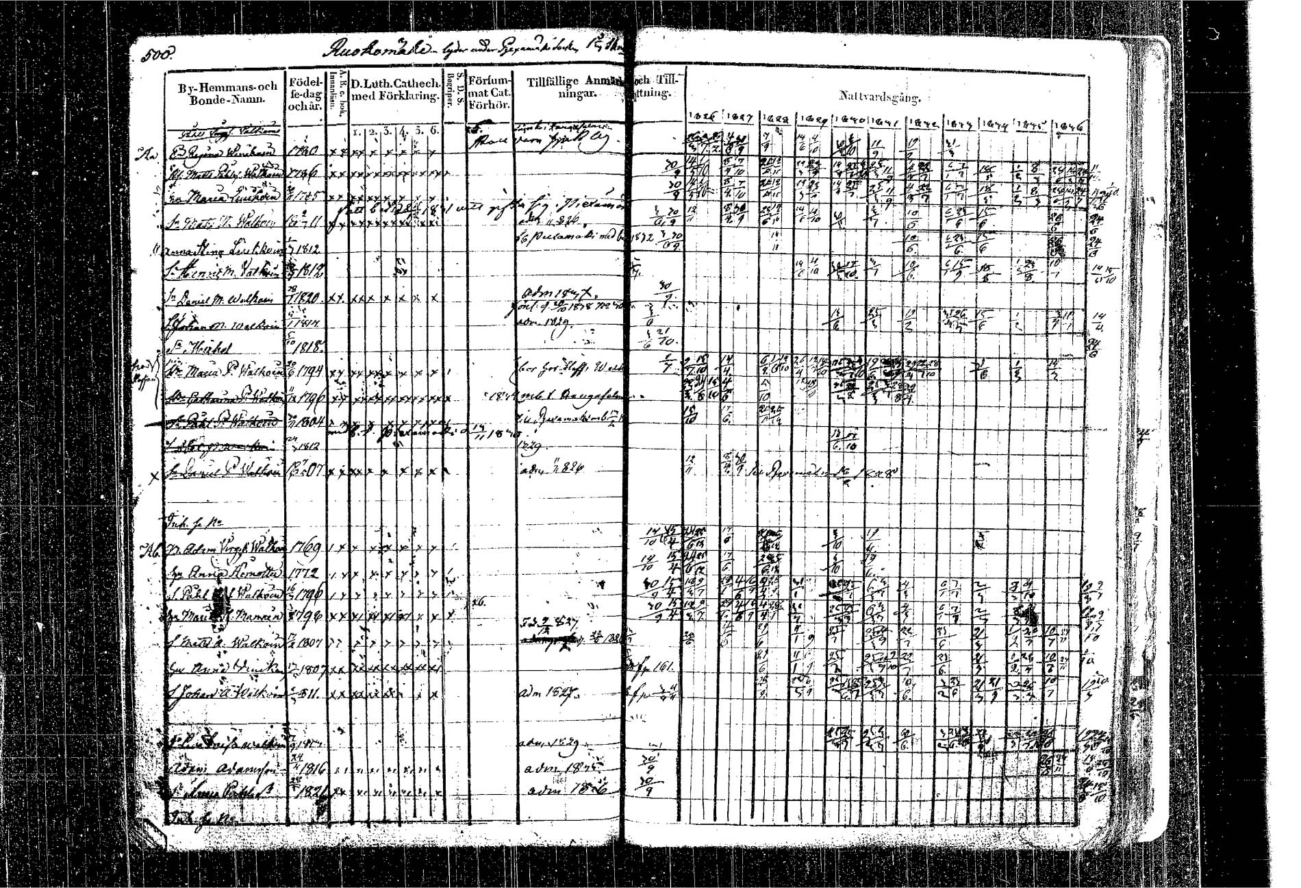 [ ../kirjat/Kirkonkirjat/kangasniemi/rippikirja_1826-1837_tk1046/kuvat/432.jpg ]