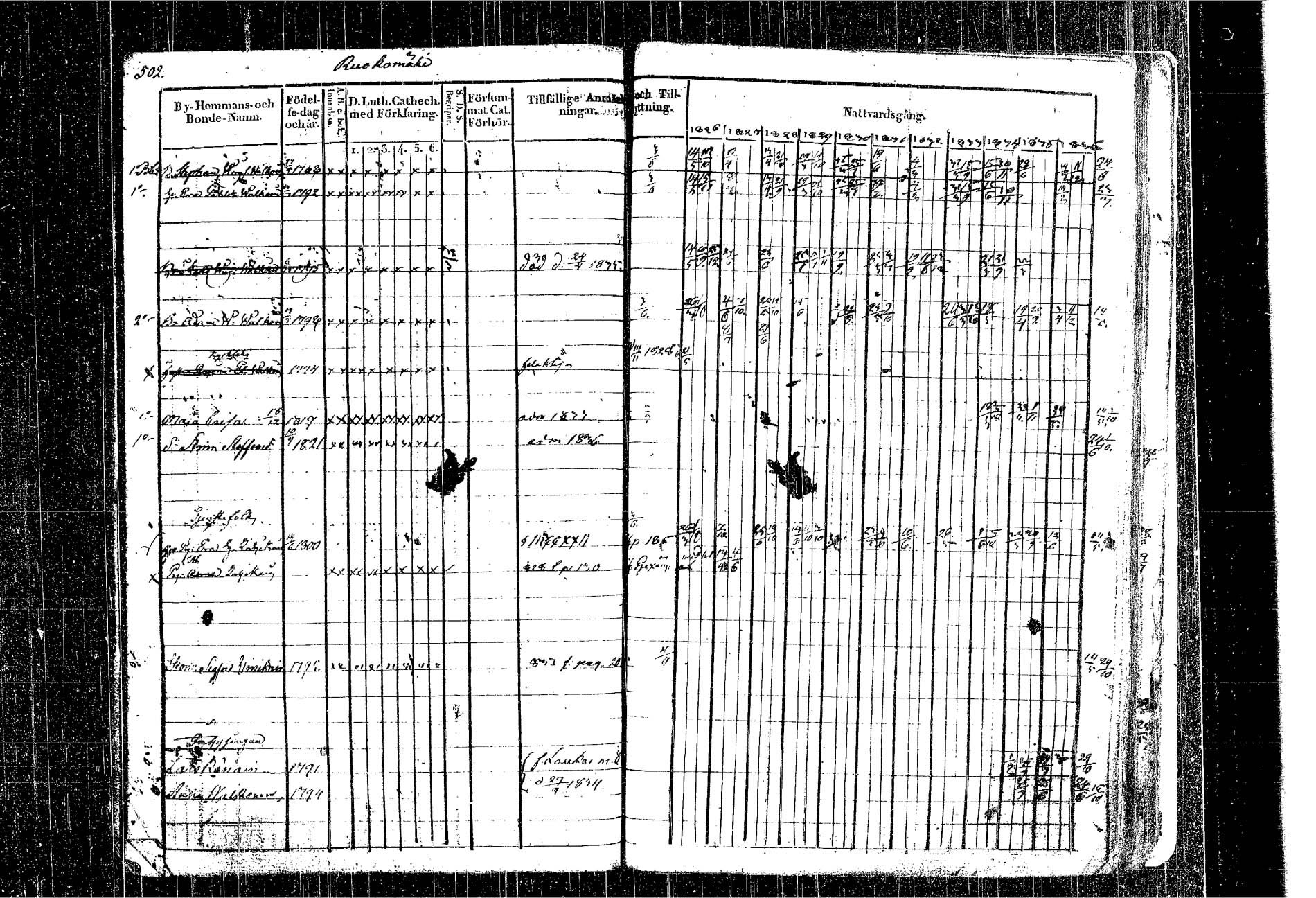 [ ../kirjat/Kirkonkirjat/kangasniemi/rippikirja_1826-1837_tk1046/kuvat/434.jpg ]