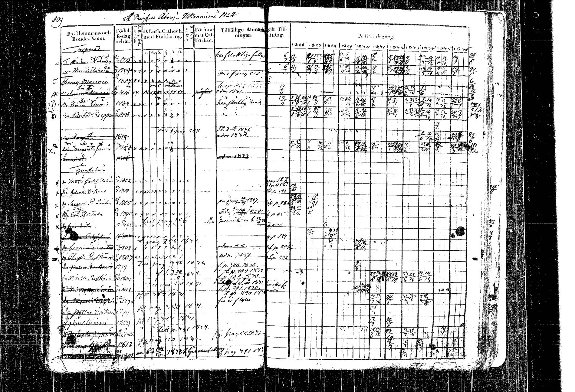 [ ../kirjat/Kirkonkirjat/kangasniemi/rippikirja_1826-1837_tk1046/kuvat/441.jpg ]