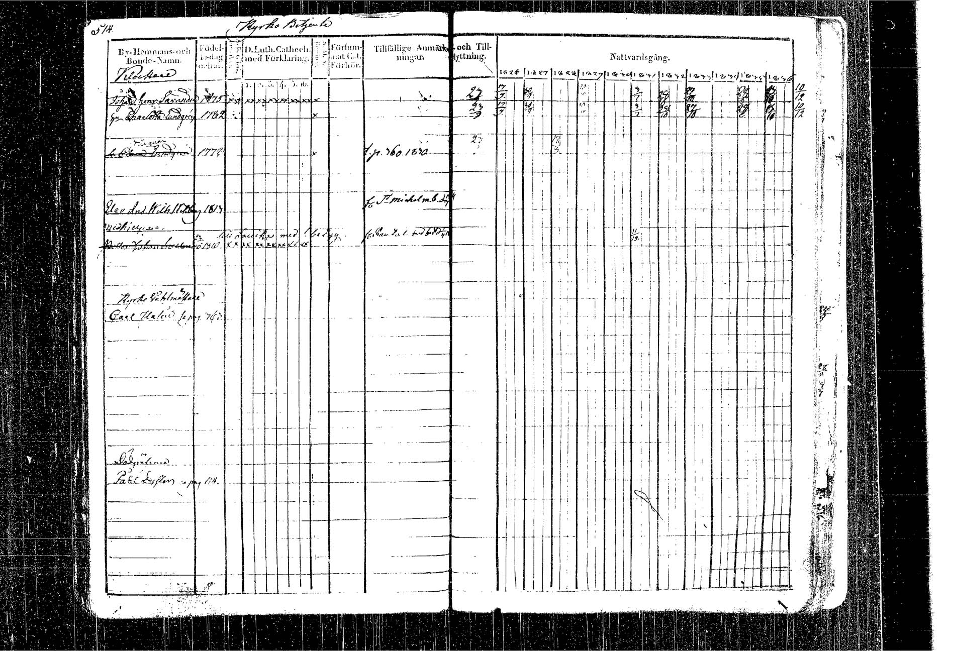 [ ../kirjat/Kirkonkirjat/kangasniemi/rippikirja_1826-1837_tk1046/kuvat/447.jpg ]