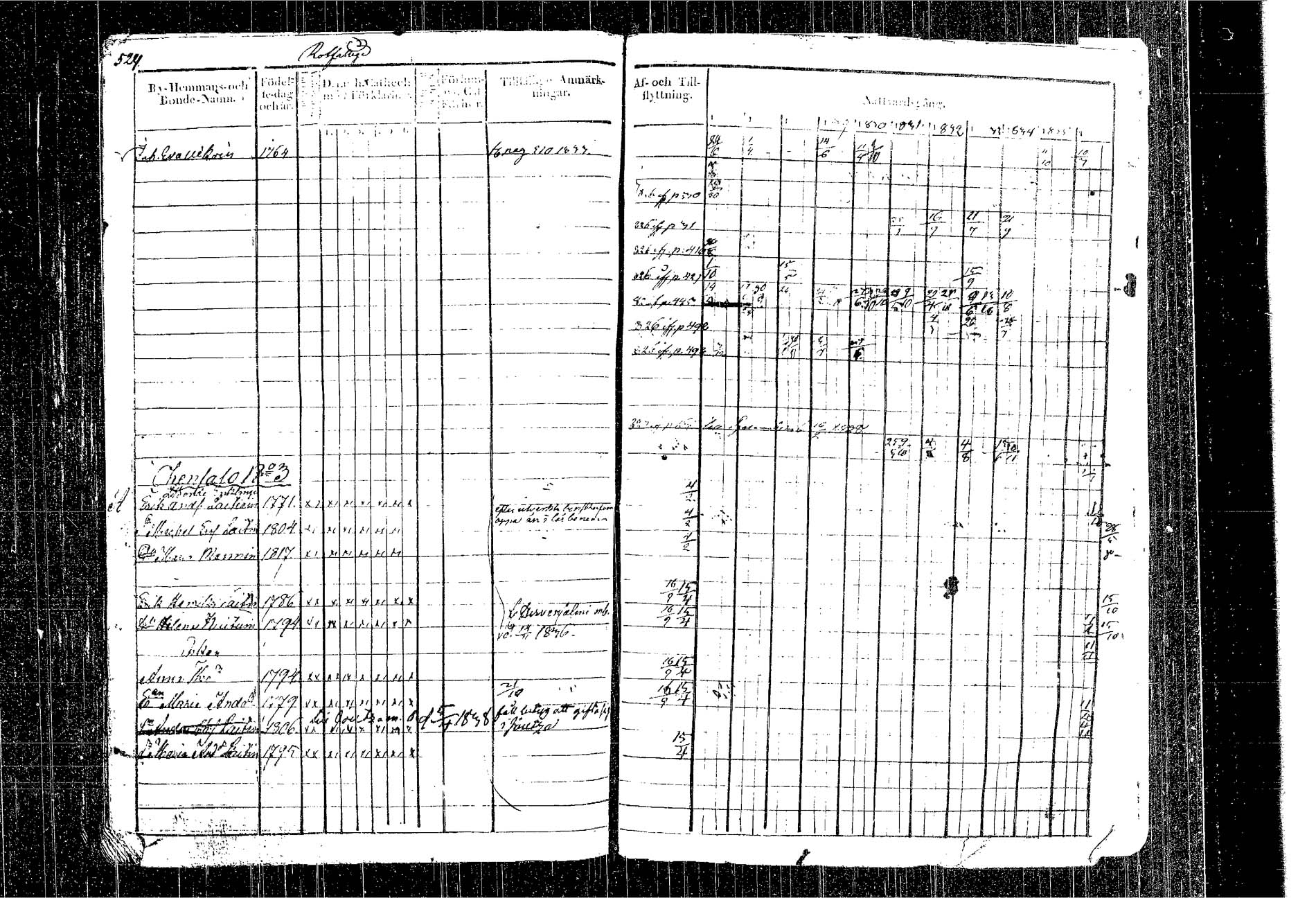 [ ../kirjat/Kirkonkirjat/kangasniemi/rippikirja_1826-1837_tk1046/kuvat/458.jpg ]
