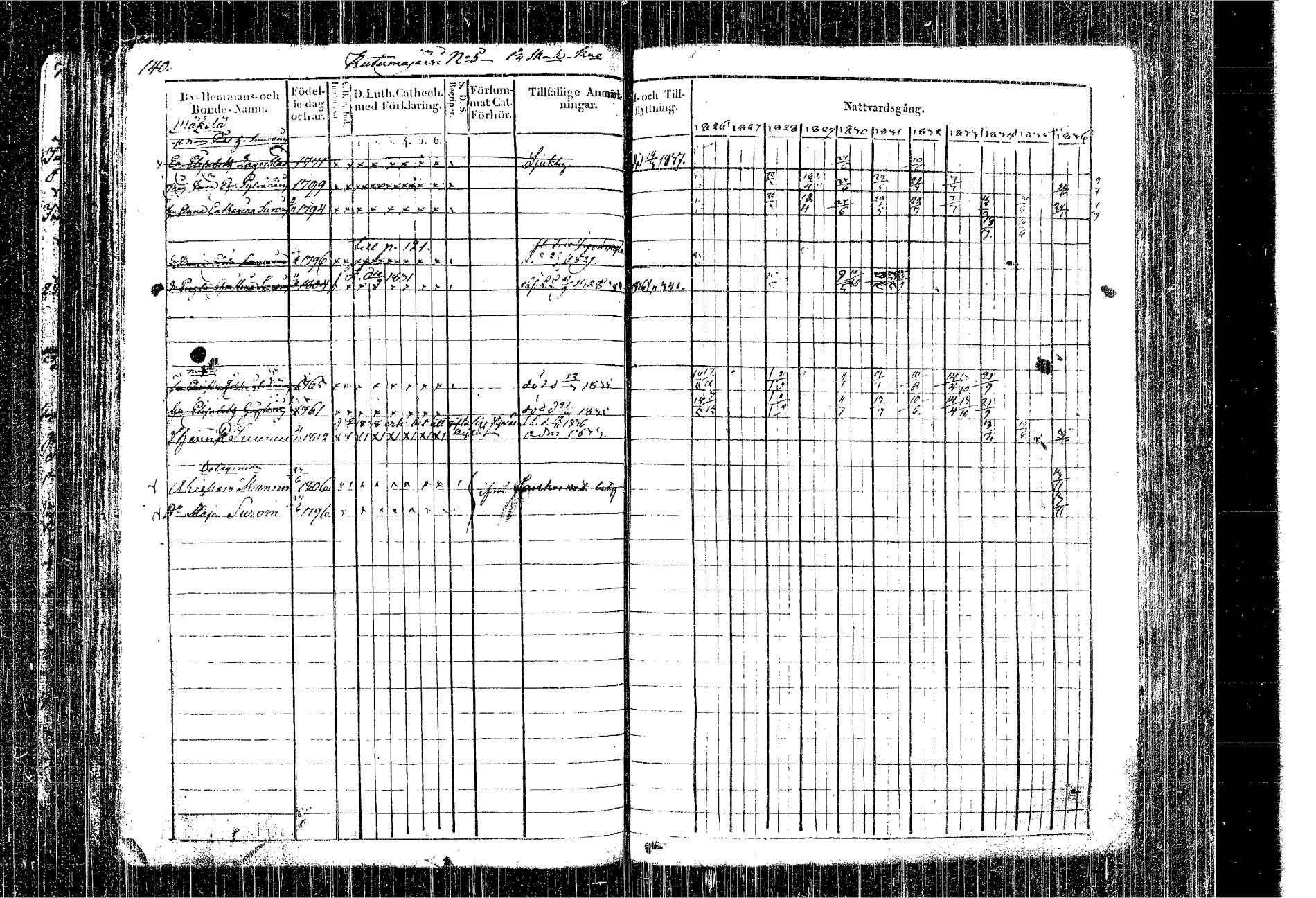 [ ../kirjat/Kirkonkirjat/kangasniemi/rippikirja_1826-1837_tk1046/kuvat/50.jpg ]