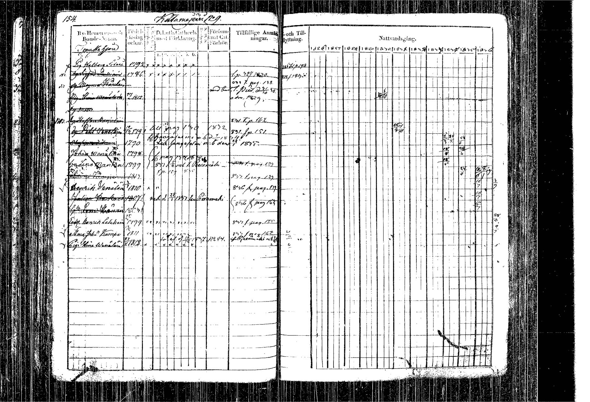 [ ../kirjat/Kirkonkirjat/kangasniemi/rippikirja_1826-1837_tk1046/kuvat/65.jpg ]