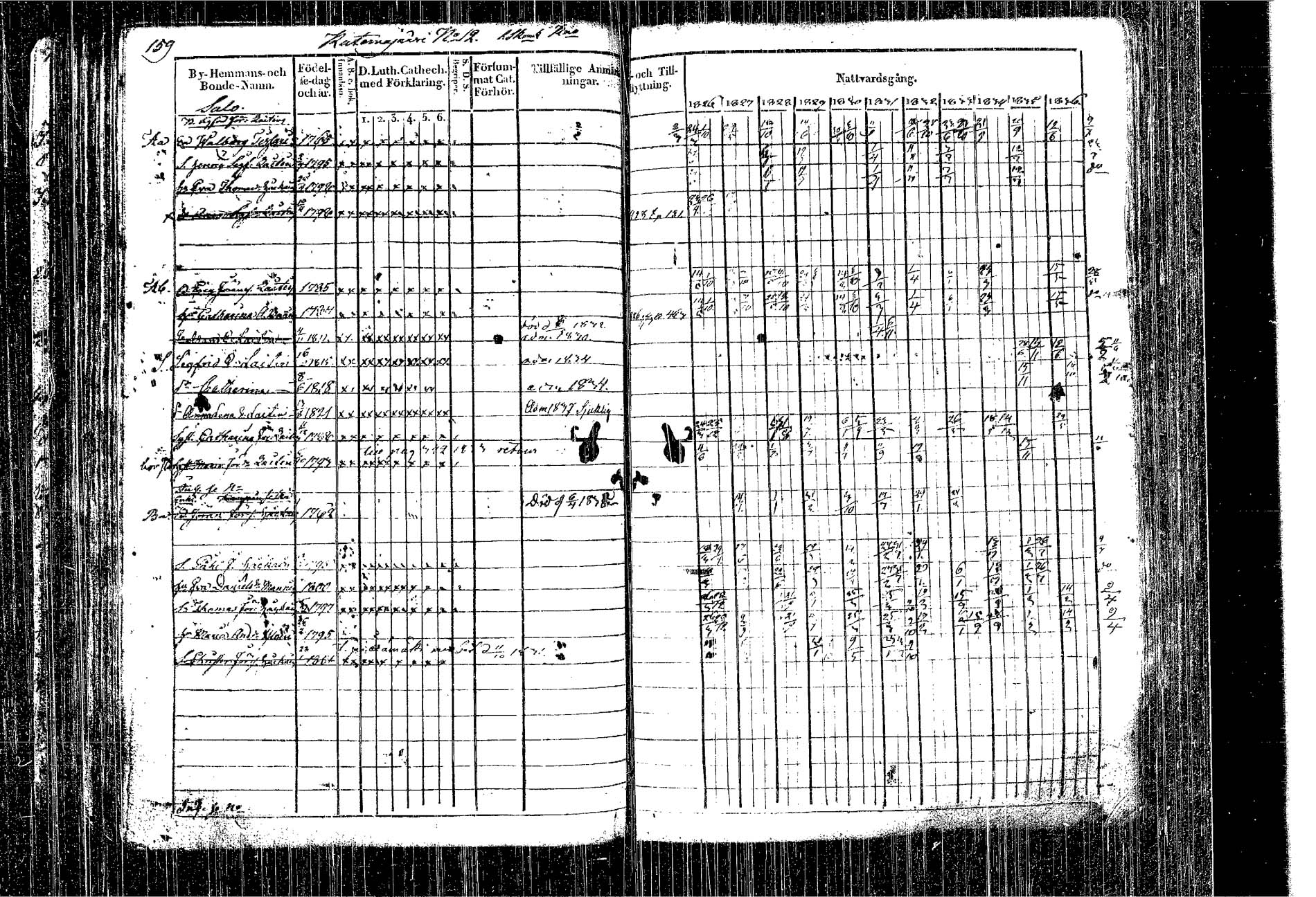 [ ../kirjat/Kirkonkirjat/kangasniemi/rippikirja_1826-1837_tk1046/kuvat/70.jpg ]