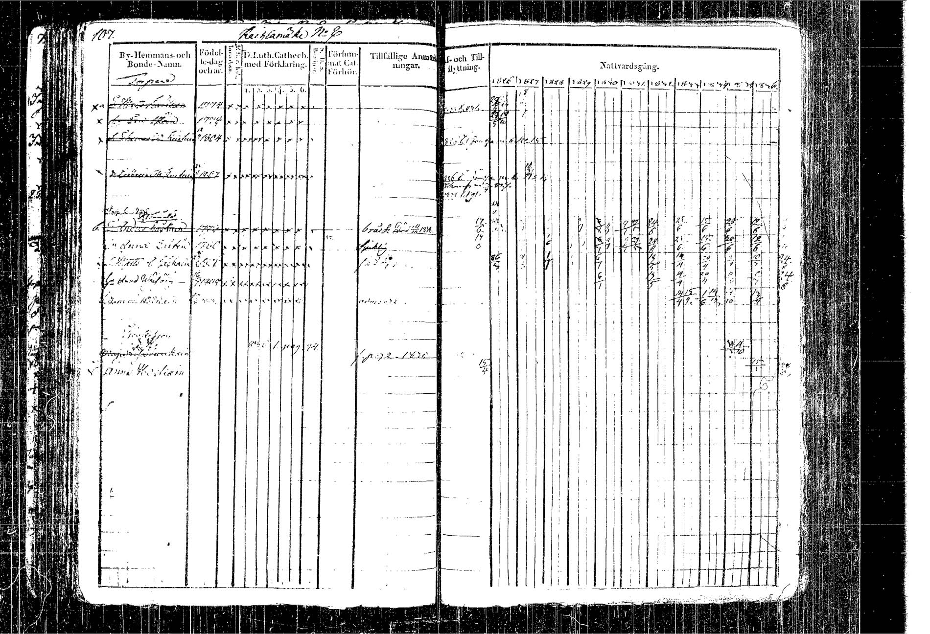 [ ../kirjat/Kirkonkirjat/kangasniemi/rippikirja_1826-1837_tk1046/kuvat/8.jpg ]