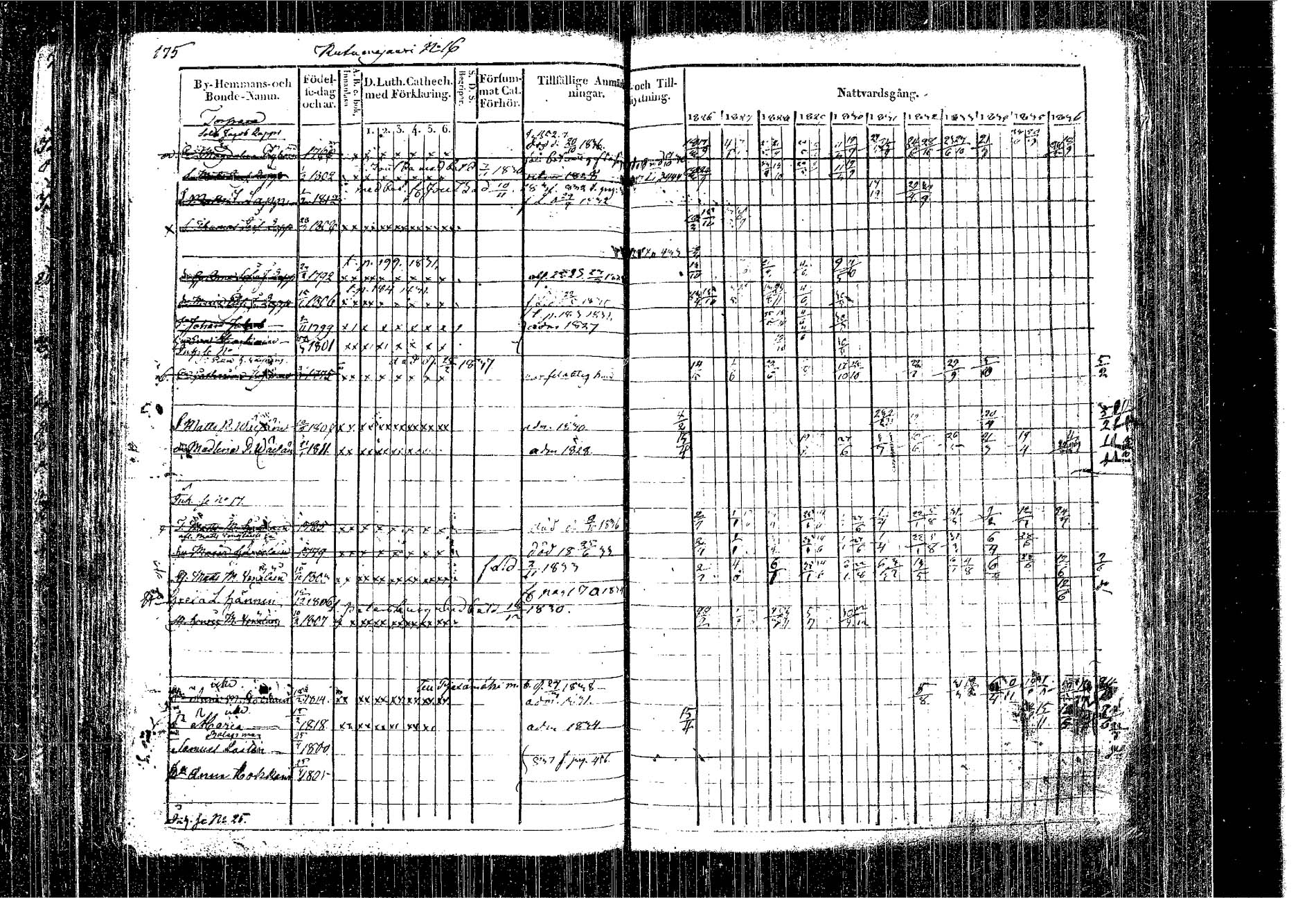 [ ../kirjat/Kirkonkirjat/kangasniemi/rippikirja_1826-1837_tk1046/kuvat/87.jpg ]
