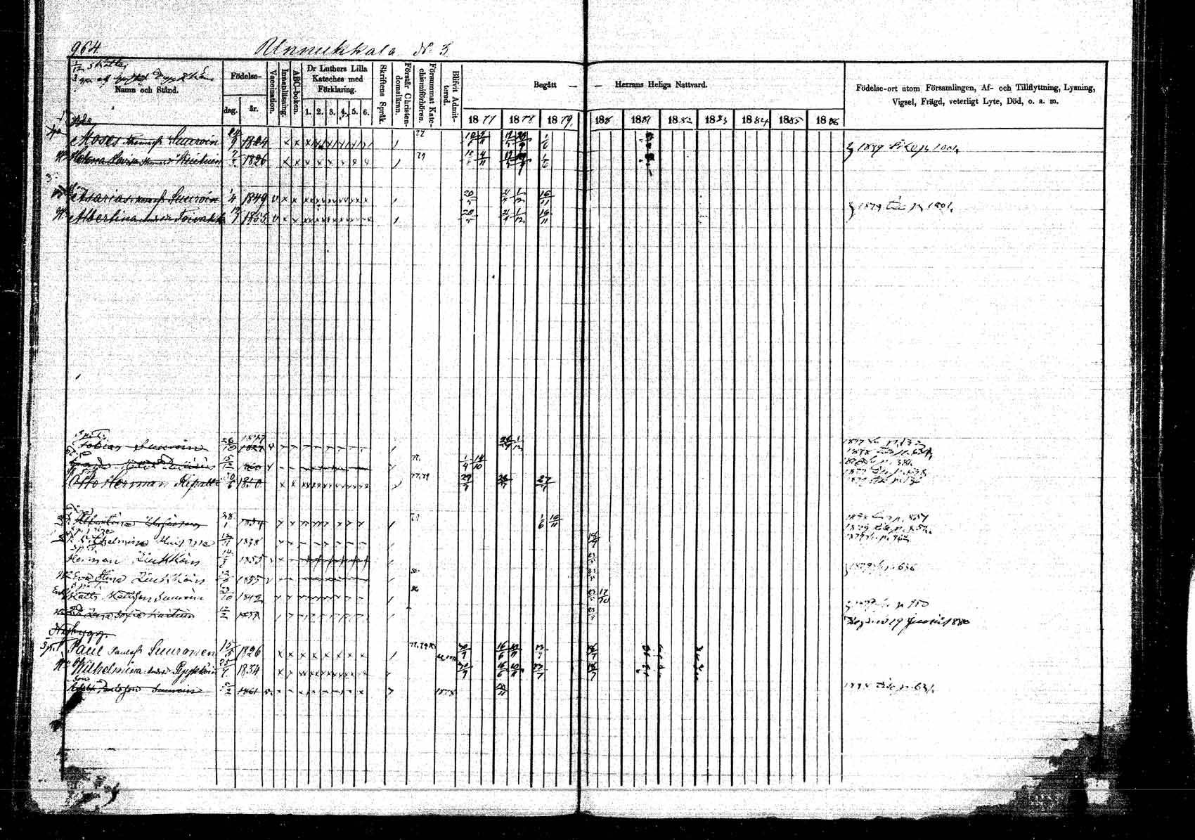 [ ../kirjat/Kirkonkirjat/kangasniemi/rippikirja_1878-1880_mko071-107/kuvat/1028.jpg ]