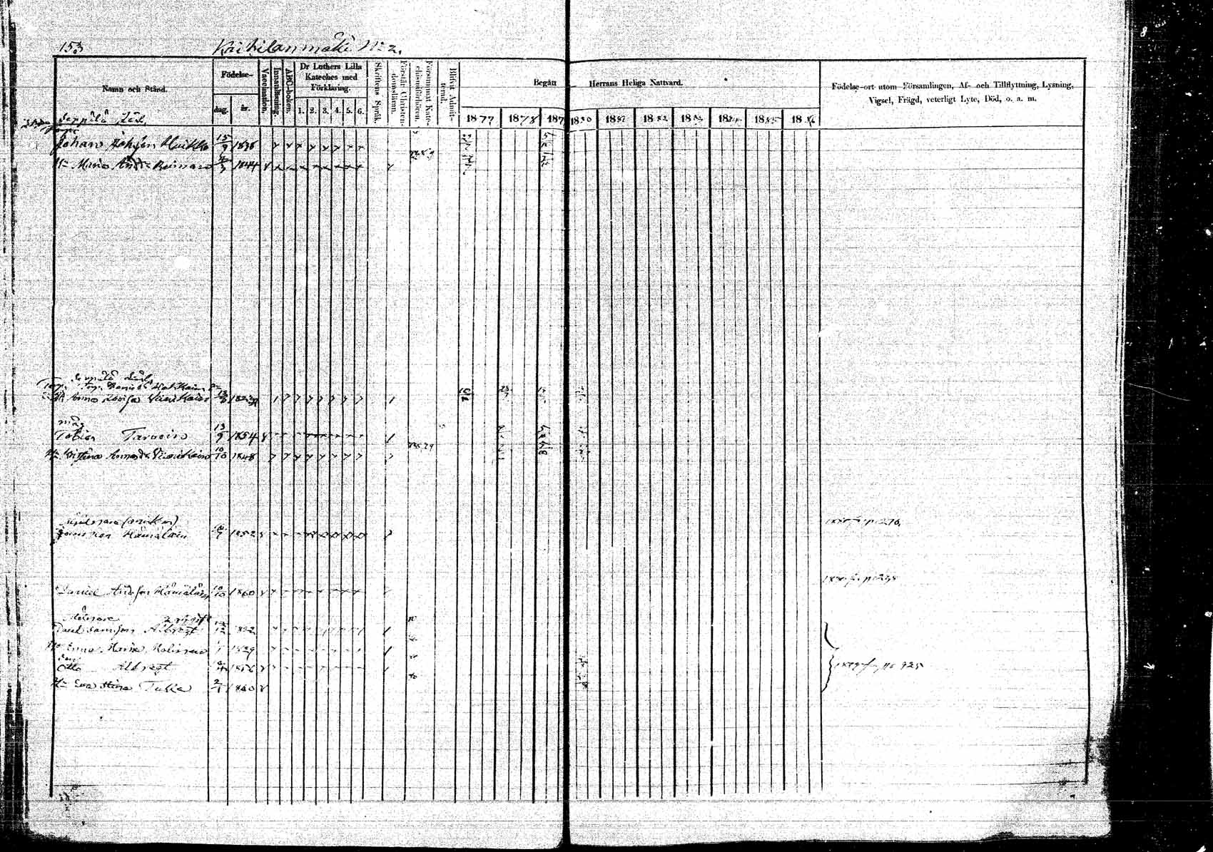 [ ../kirjat/Kirkonkirjat/kangasniemi/rippikirja_1878-1880_mko071-107/kuvat/162.jpg ]