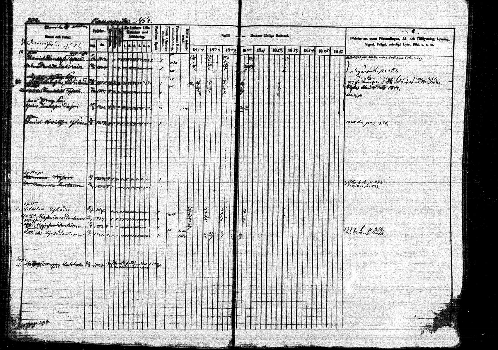 [ ../kirjat/Kirkonkirjat/kangasniemi/rippikirja_1878-1880_mko071-107/kuvat/226.jpg ]