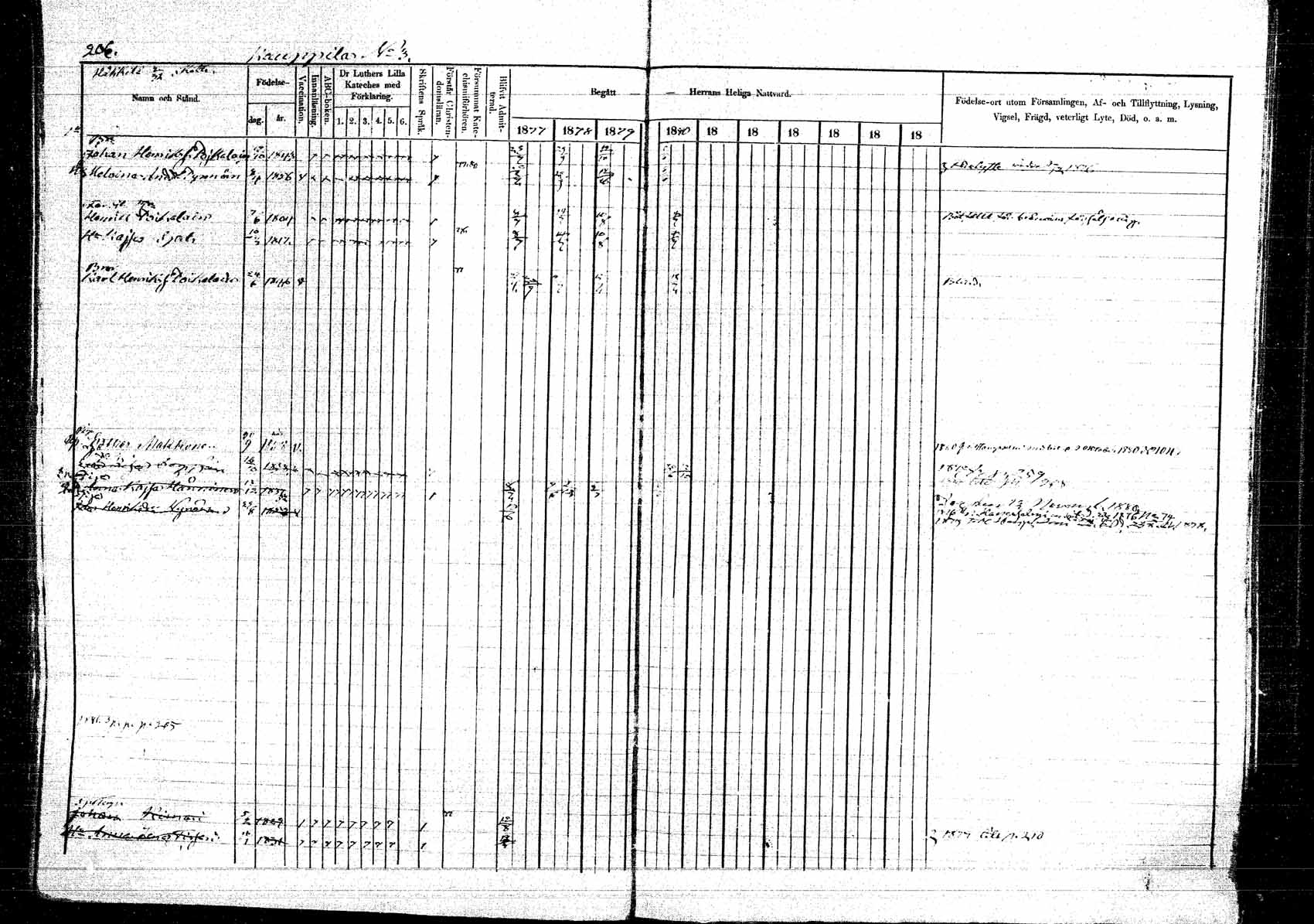 [ ../kirjat/Kirkonkirjat/kangasniemi/rippikirja_1878-1880_mko071-107/kuvat/229.jpg ]