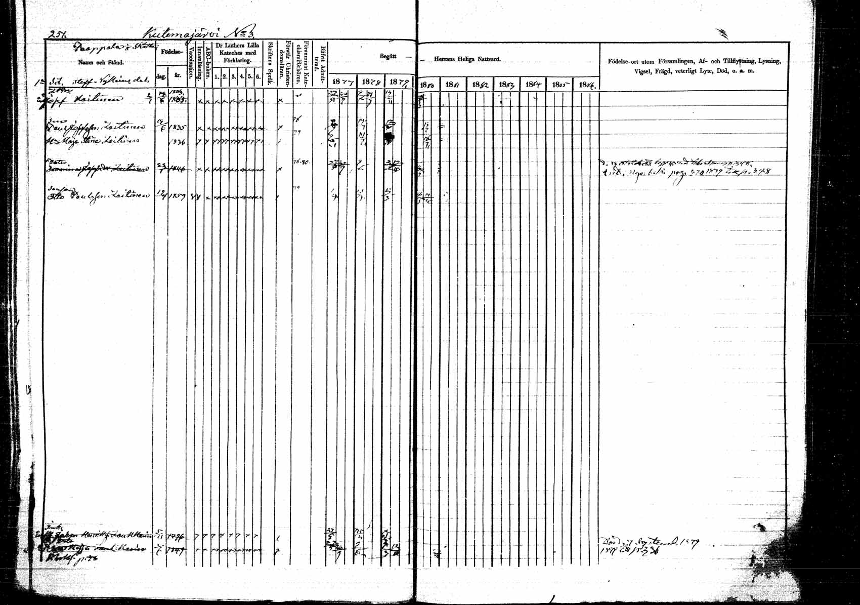 [ ../kirjat/Kirkonkirjat/kangasniemi/rippikirja_1878-1880_mko071-107/kuvat/282.jpg ]