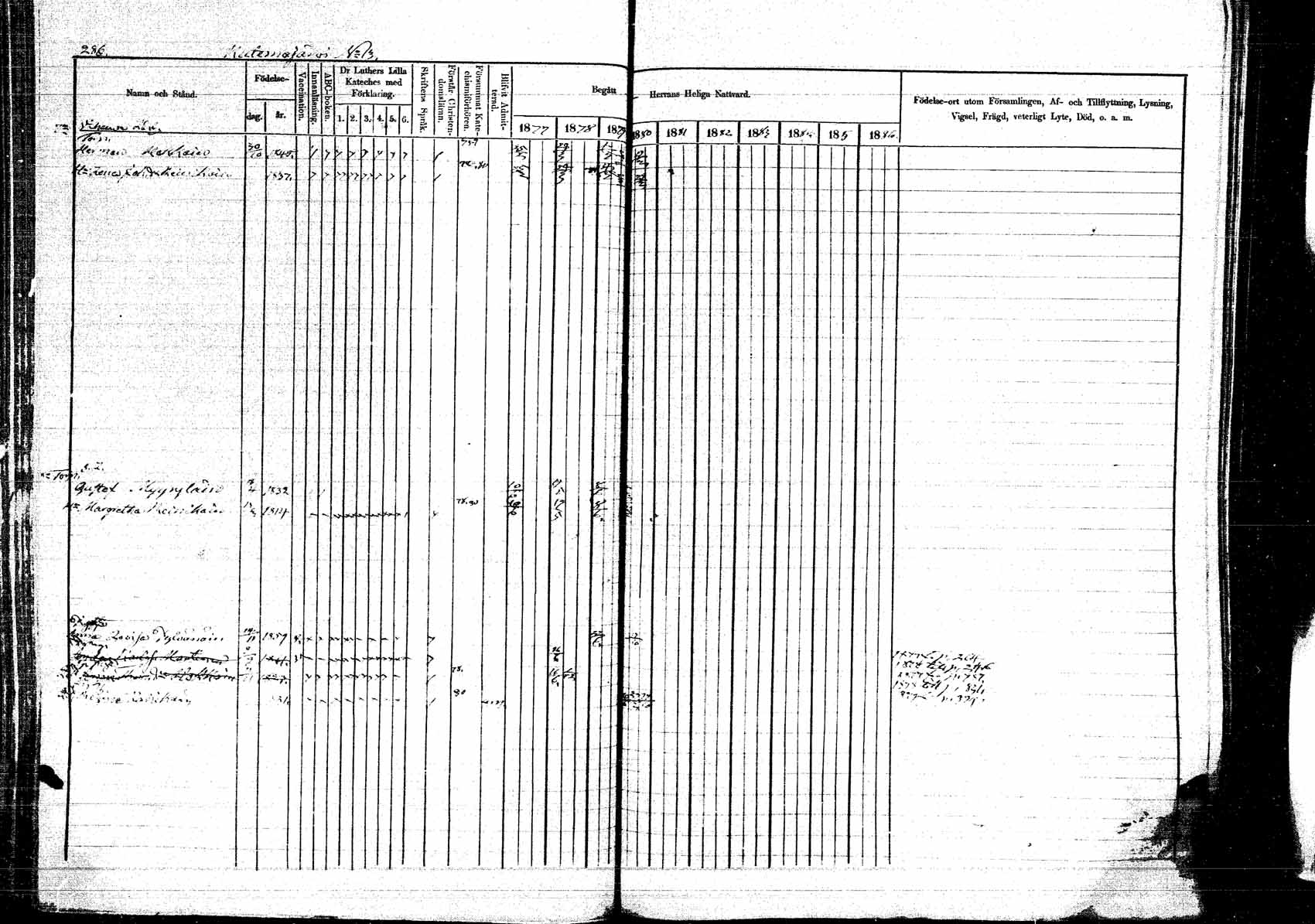 [ ../kirjat/Kirkonkirjat/kangasniemi/rippikirja_1878-1880_mko071-107/kuvat/320.jpg ]