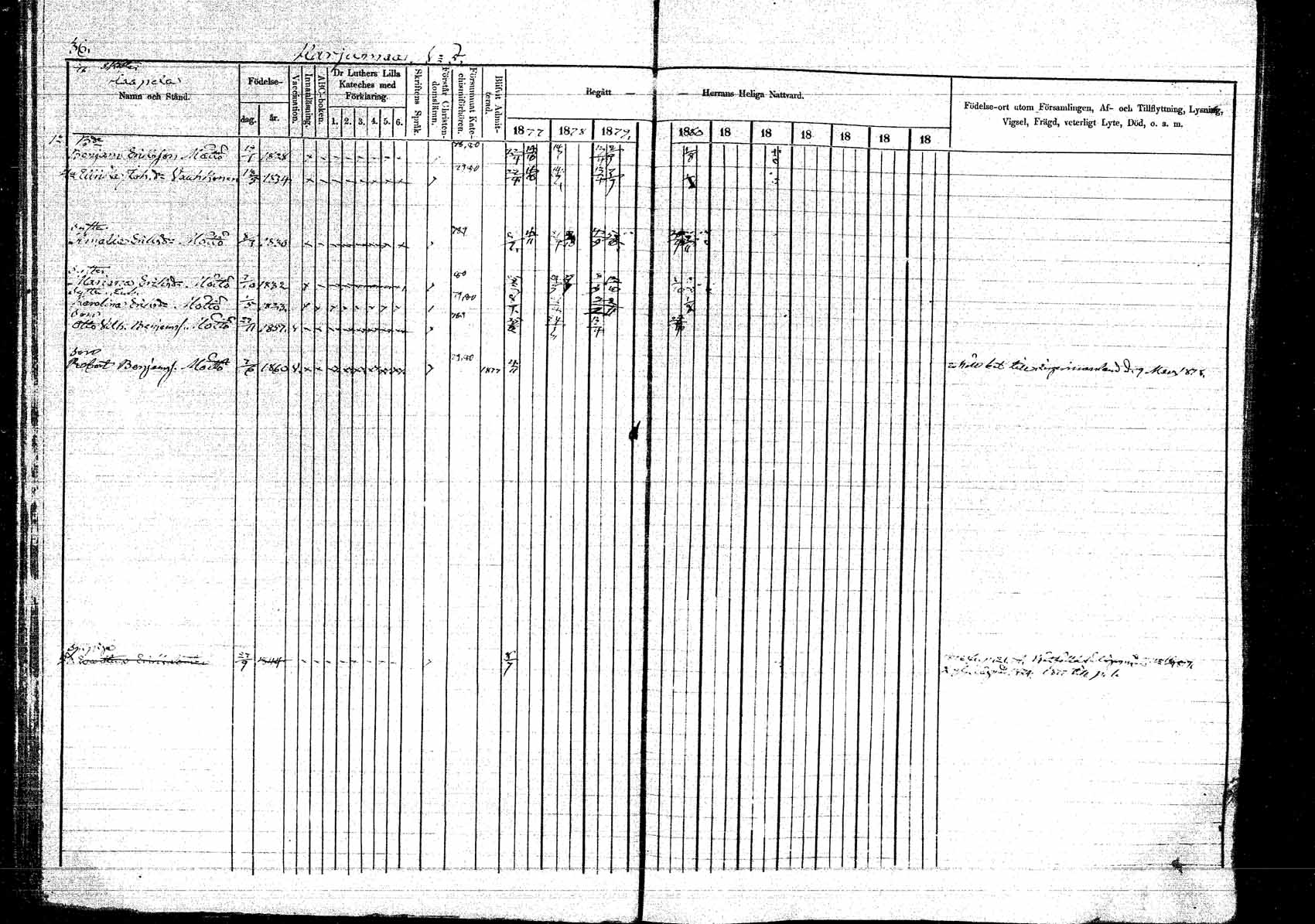 [ ../kirjat/Kirkonkirjat/kangasniemi/rippikirja_1878-1880_mko071-107/kuvat/40.jpg ]