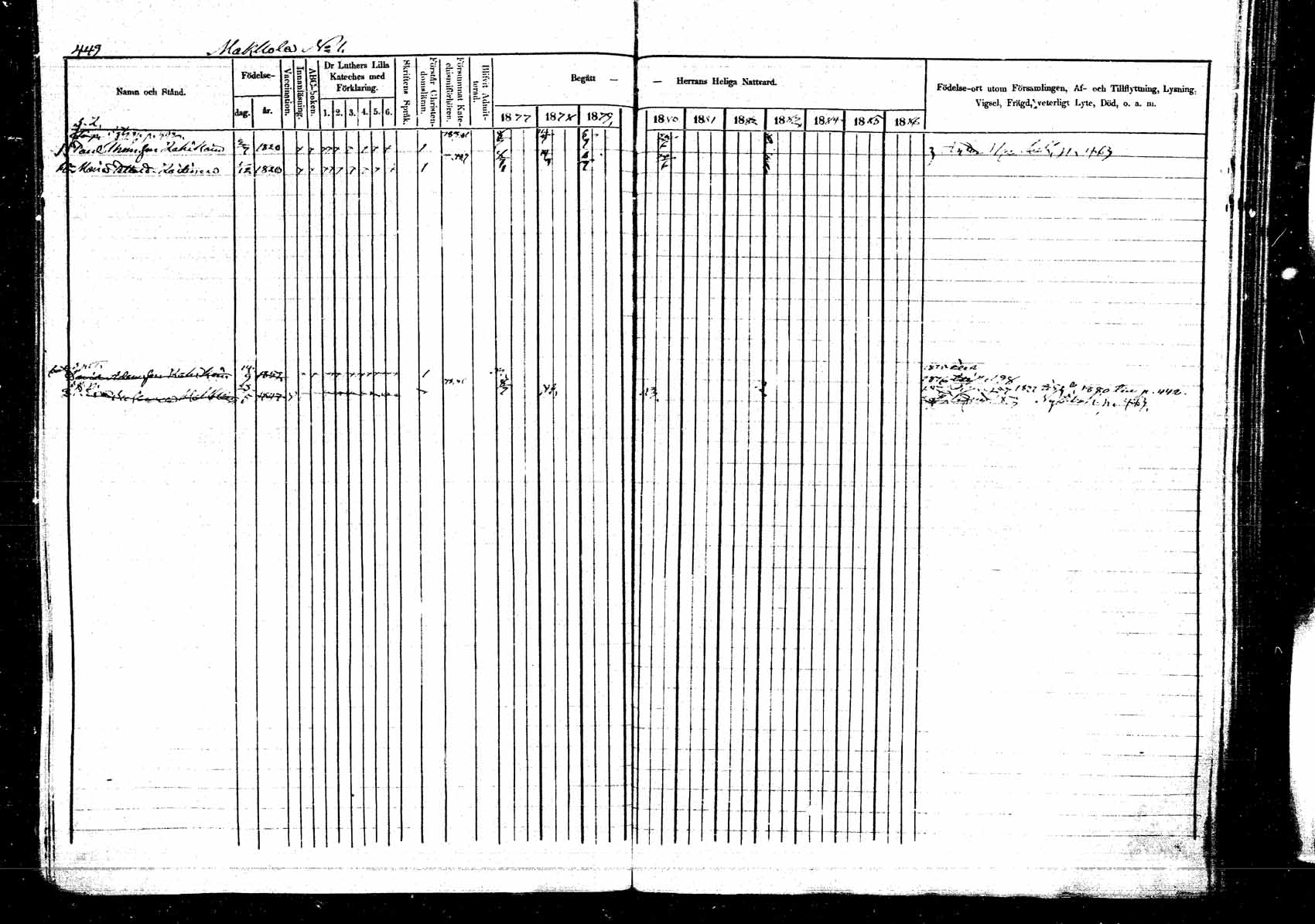 [ ../kirjat/Kirkonkirjat/kangasniemi/rippikirja_1878-1880_mko071-107/kuvat/500.jpg ]