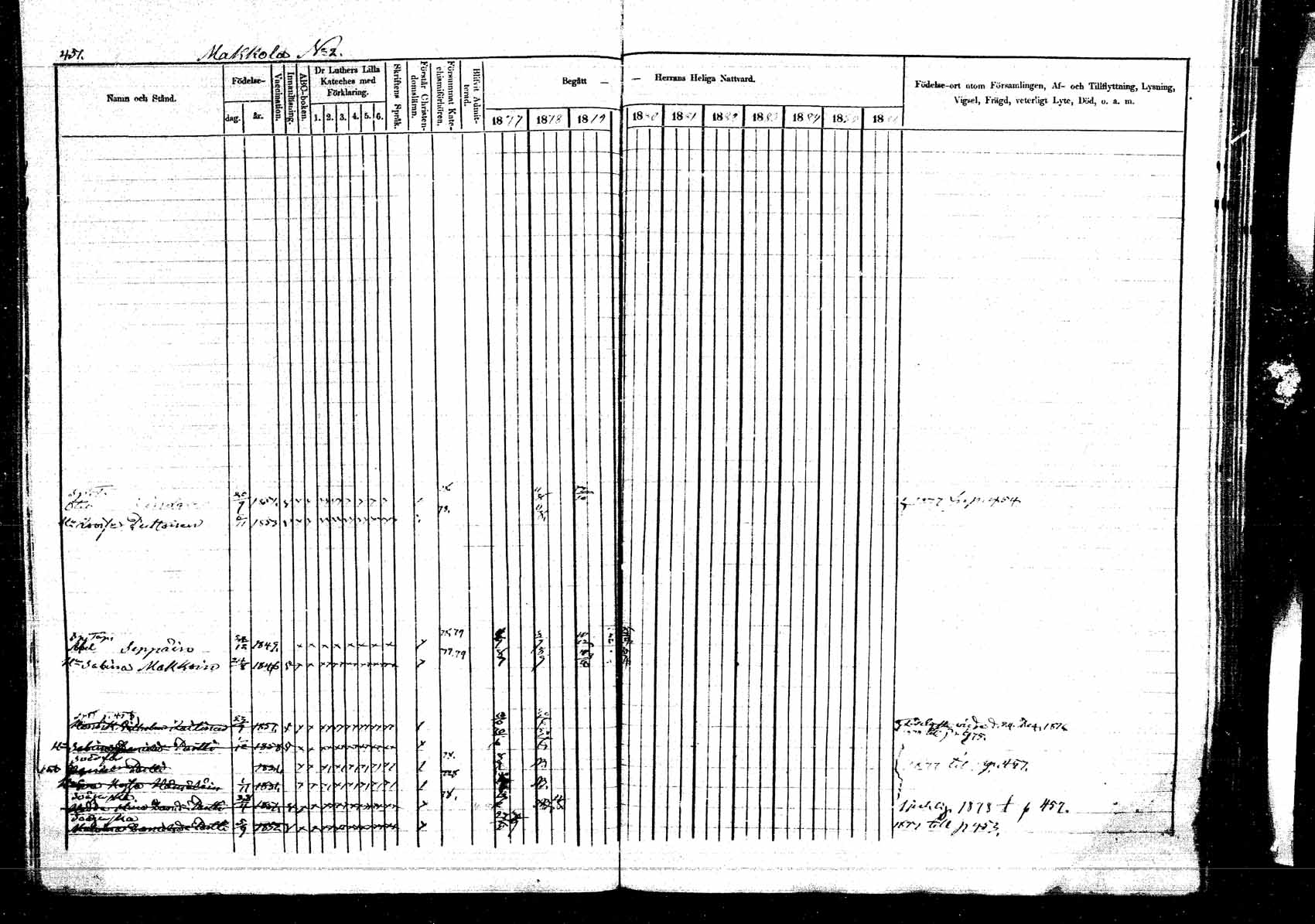 [ ../kirjat/Kirkonkirjat/kangasniemi/rippikirja_1878-1880_mko071-107/kuvat/502.jpg ]
