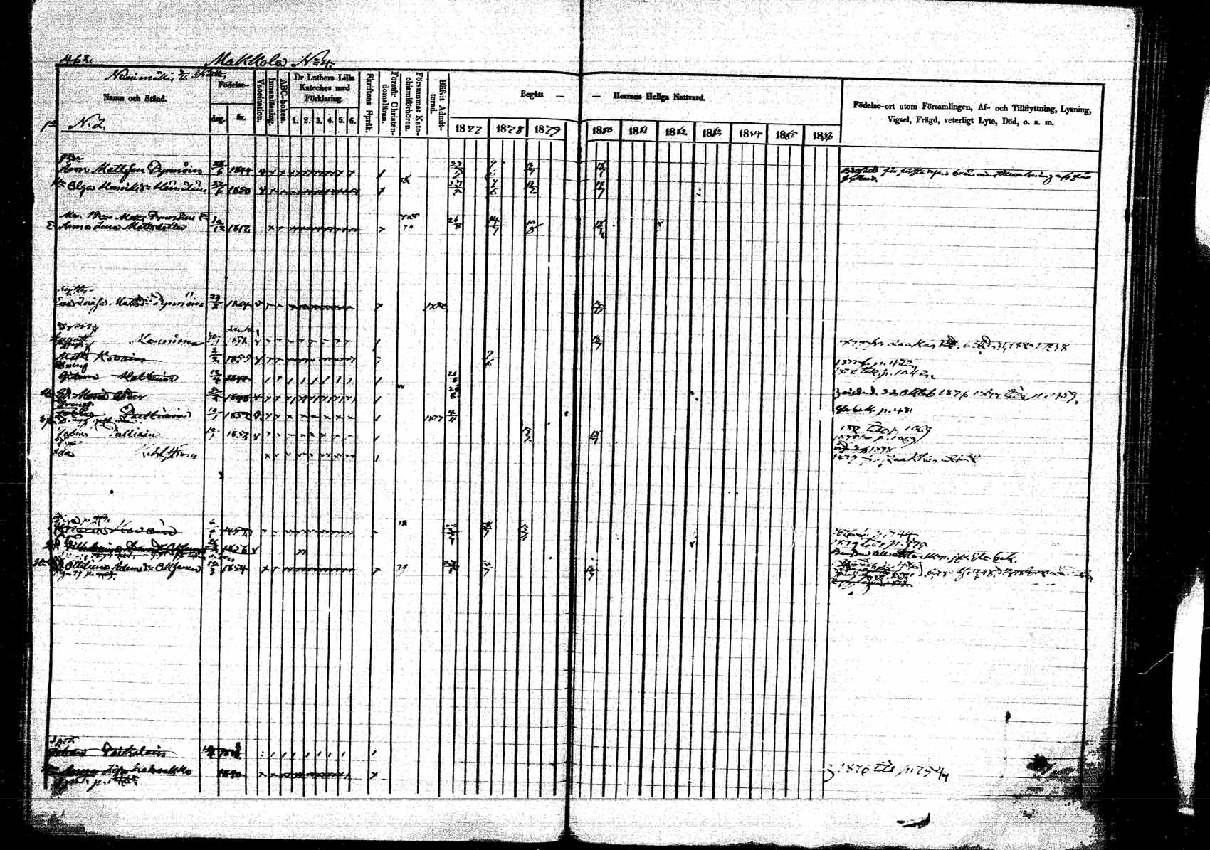 [ ../kirjat/Kirkonkirjat/kangasniemi/rippikirja_1878-1880_mko071-107/kuvat/514.jpg ]
