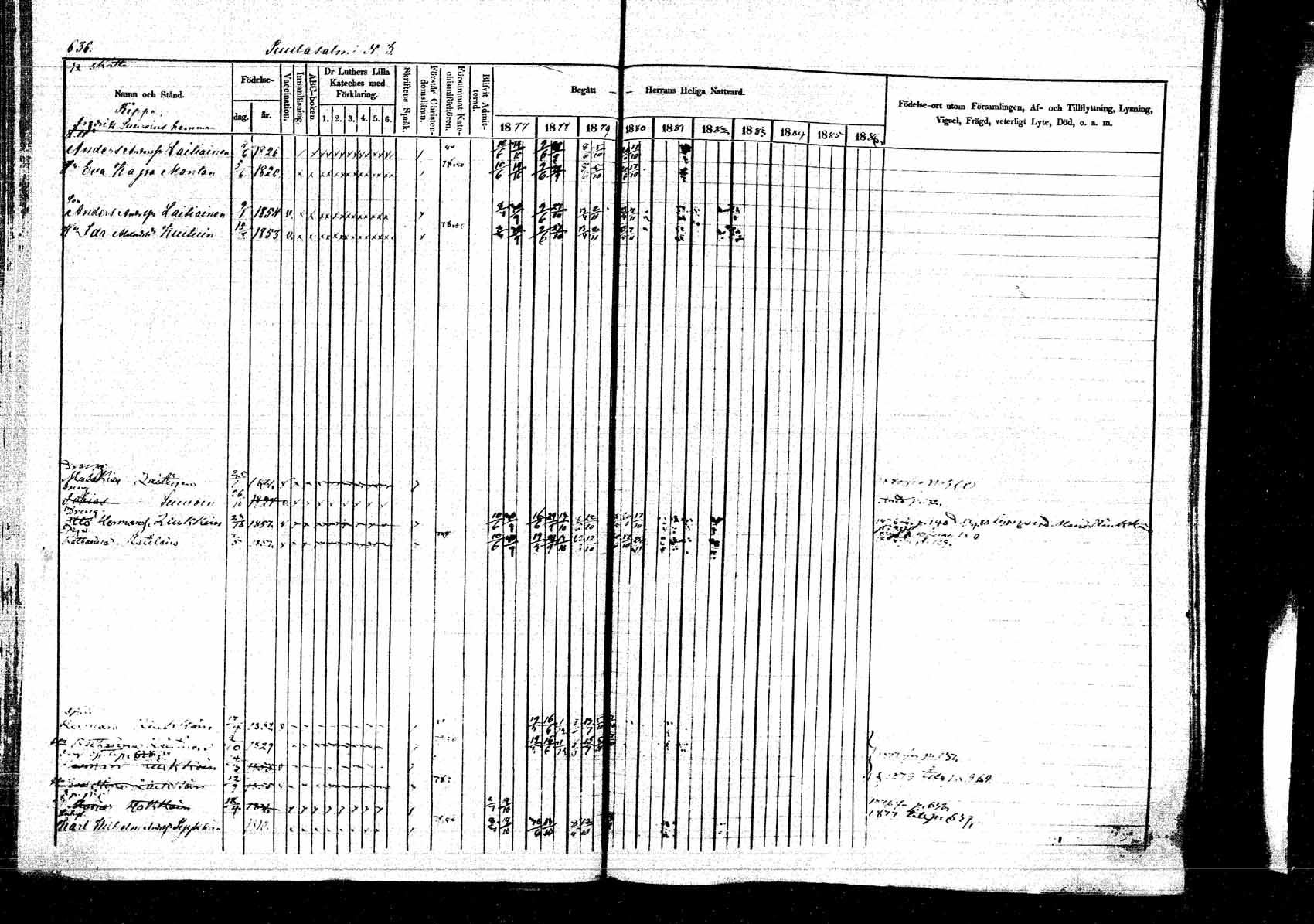 [ ../kirjat/Kirkonkirjat/kangasniemi/rippikirja_1878-1880_mko071-107/kuvat/688.jpg ]