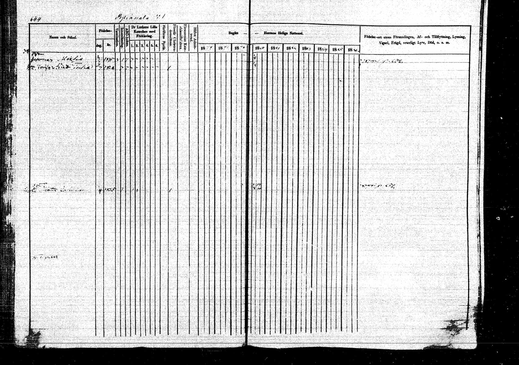[ ../kirjat/Kirkonkirjat/kangasniemi/rippikirja_1878-1880_mko071-107/kuvat/697.jpg ]