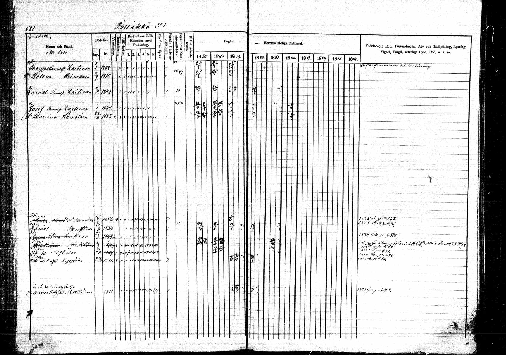 [ ../kirjat/Kirkonkirjat/kangasniemi/rippikirja_1878-1880_mko071-107/kuvat/736.jpg ]