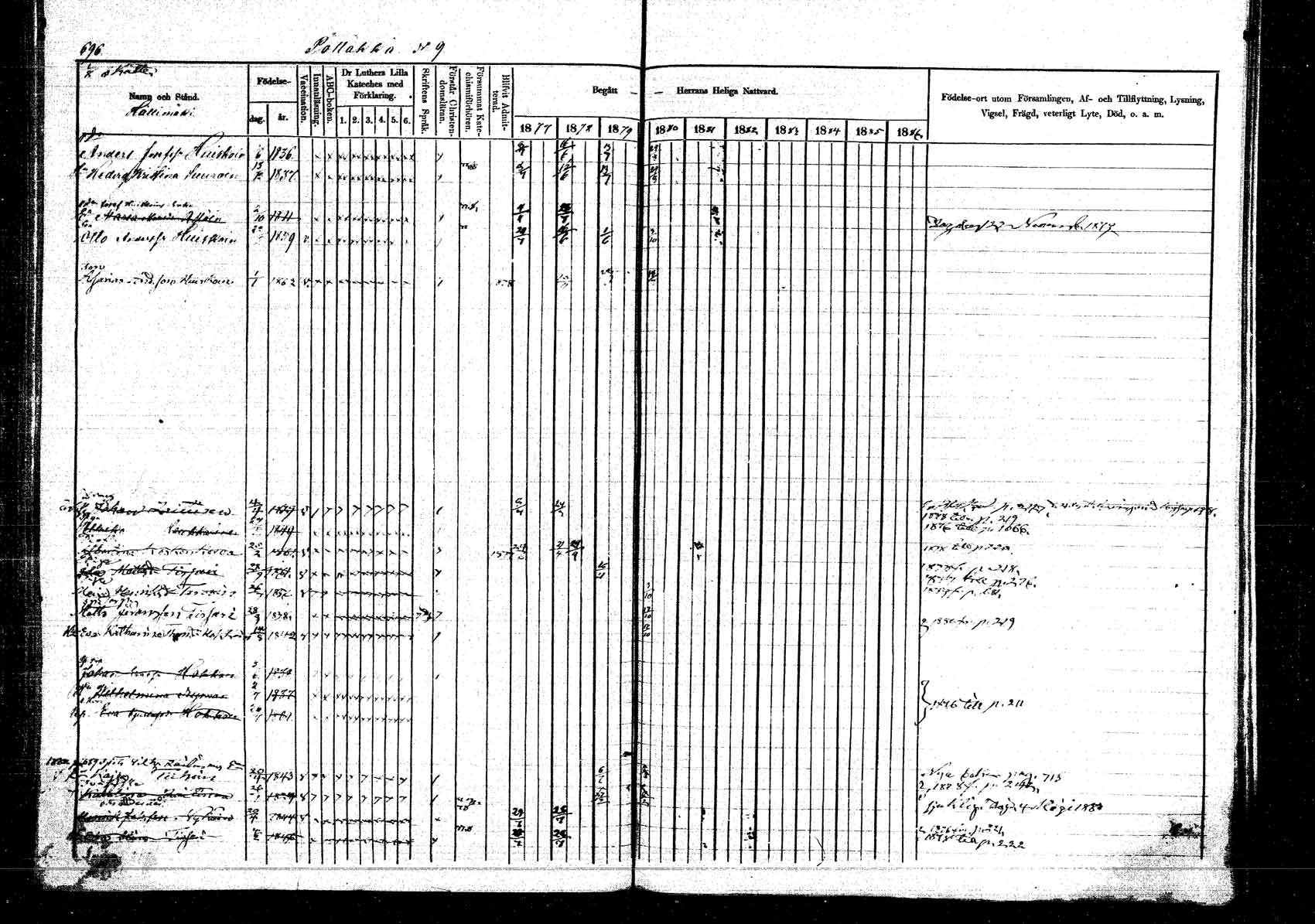 [ ../kirjat/Kirkonkirjat/kangasniemi/rippikirja_1878-1880_mko071-107/kuvat/752.jpg ]