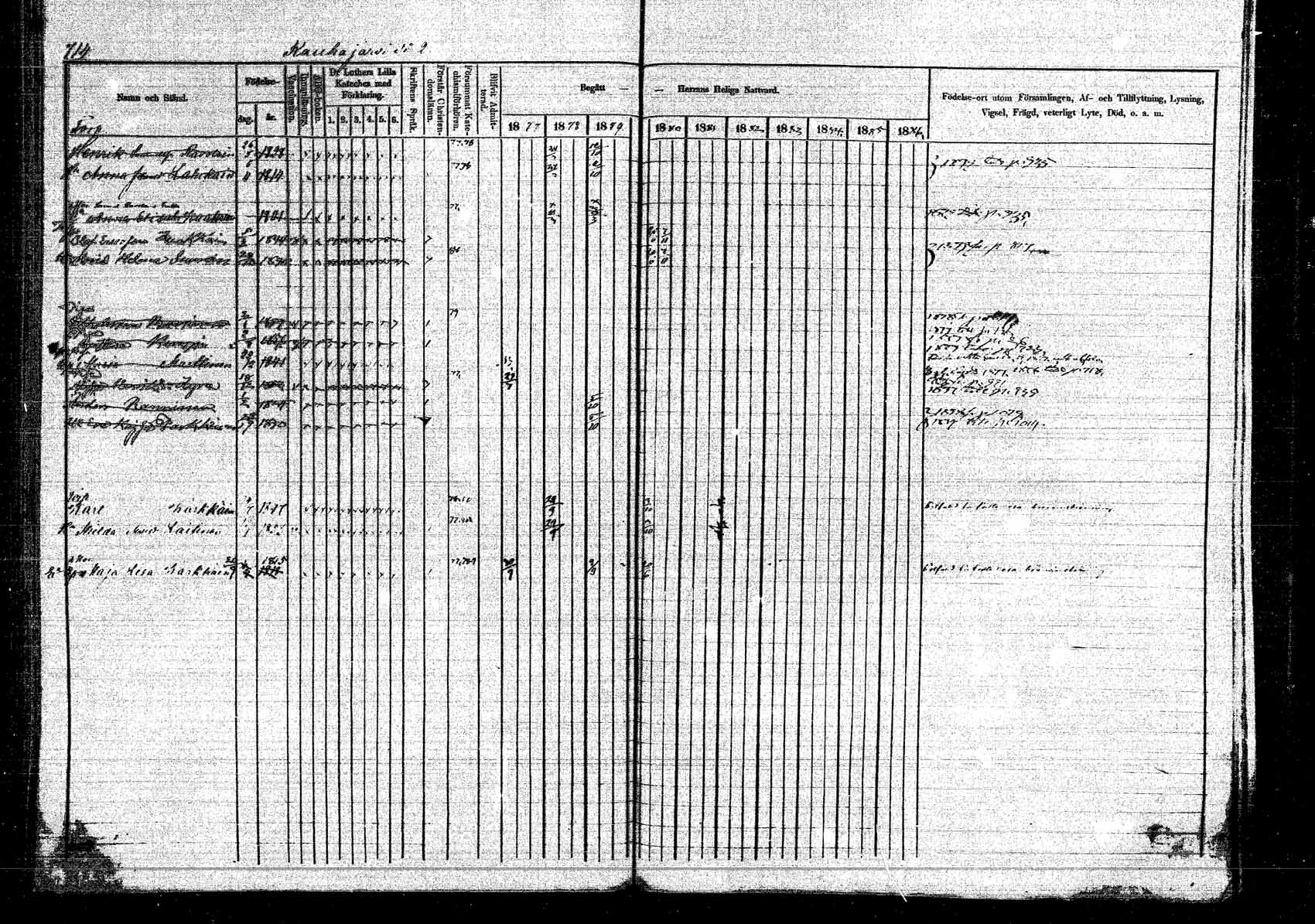[ ../kirjat/Kirkonkirjat/kangasniemi/rippikirja_1878-1880_mko071-107/kuvat/770.jpg ]