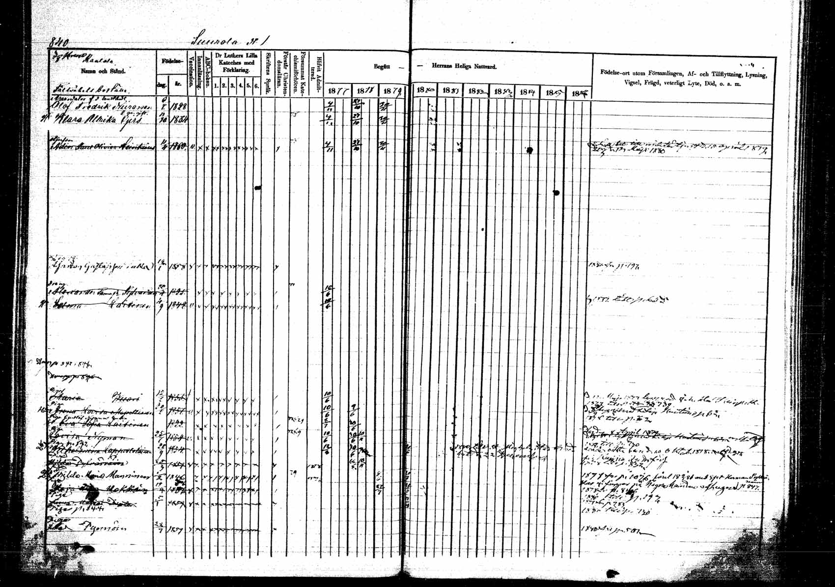 [ ../kirjat/Kirkonkirjat/kangasniemi/rippikirja_1878-1880_mko071-107/kuvat/910.jpg ]