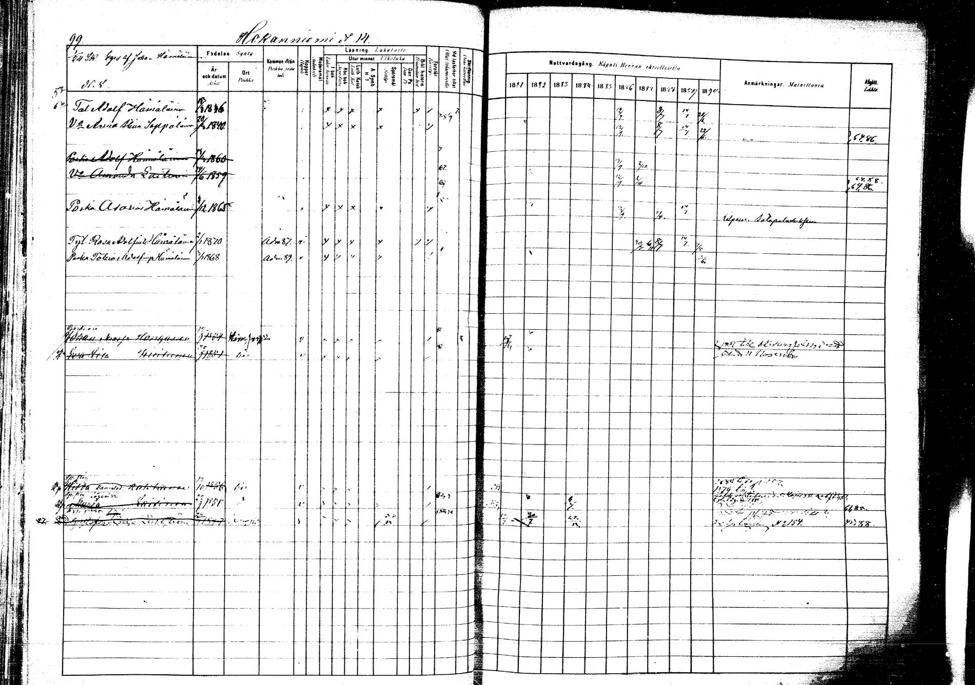 [ ../kirjat/Kirkonkirjat/kangasniemi/rippikirja_1881-1890_mko108-145/kuvat/104.jpg ]