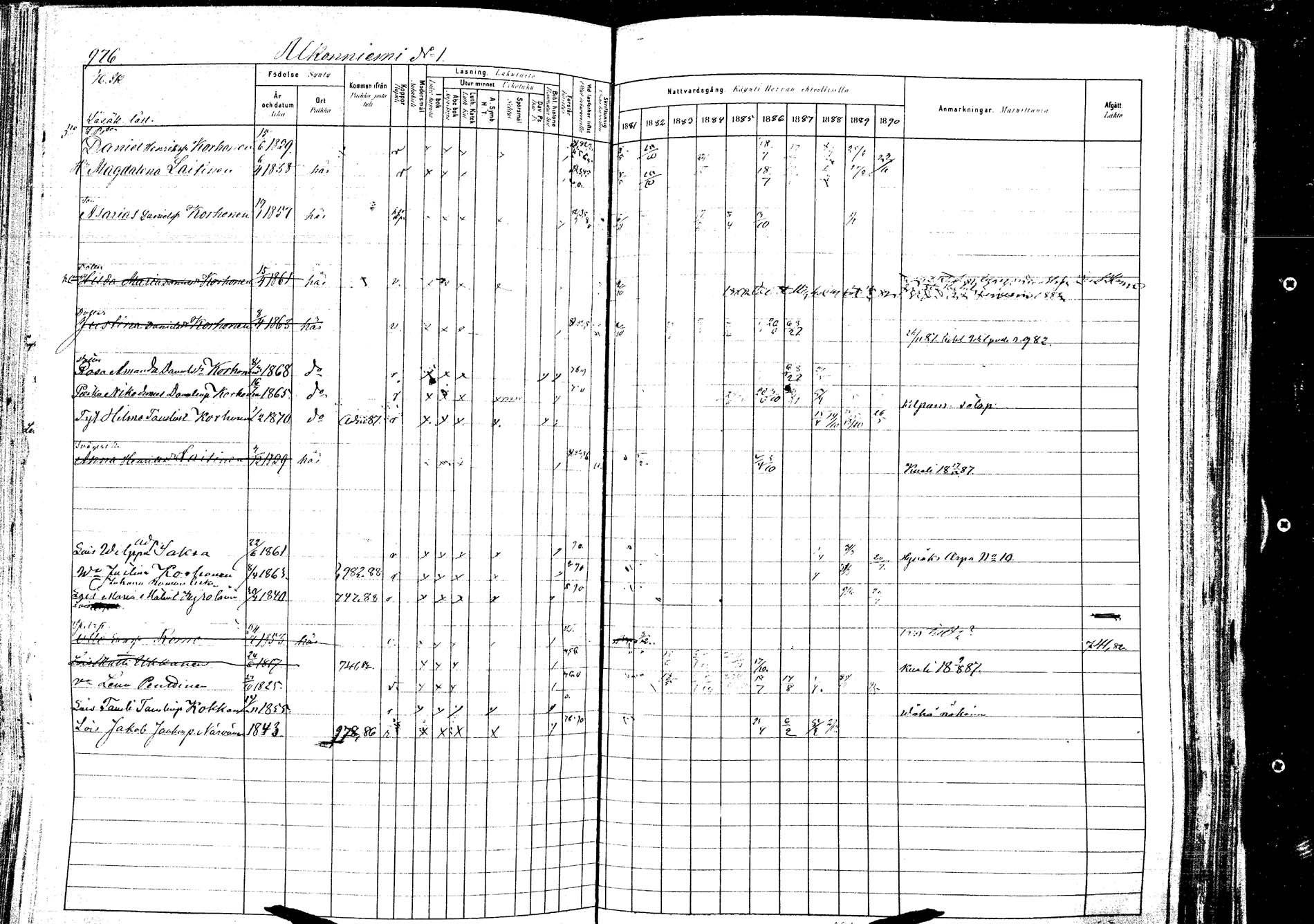 [ ../kirjat/Kirkonkirjat/kangasniemi/rippikirja_1881-1890_mko108-145/kuvat/1088.jpg ]