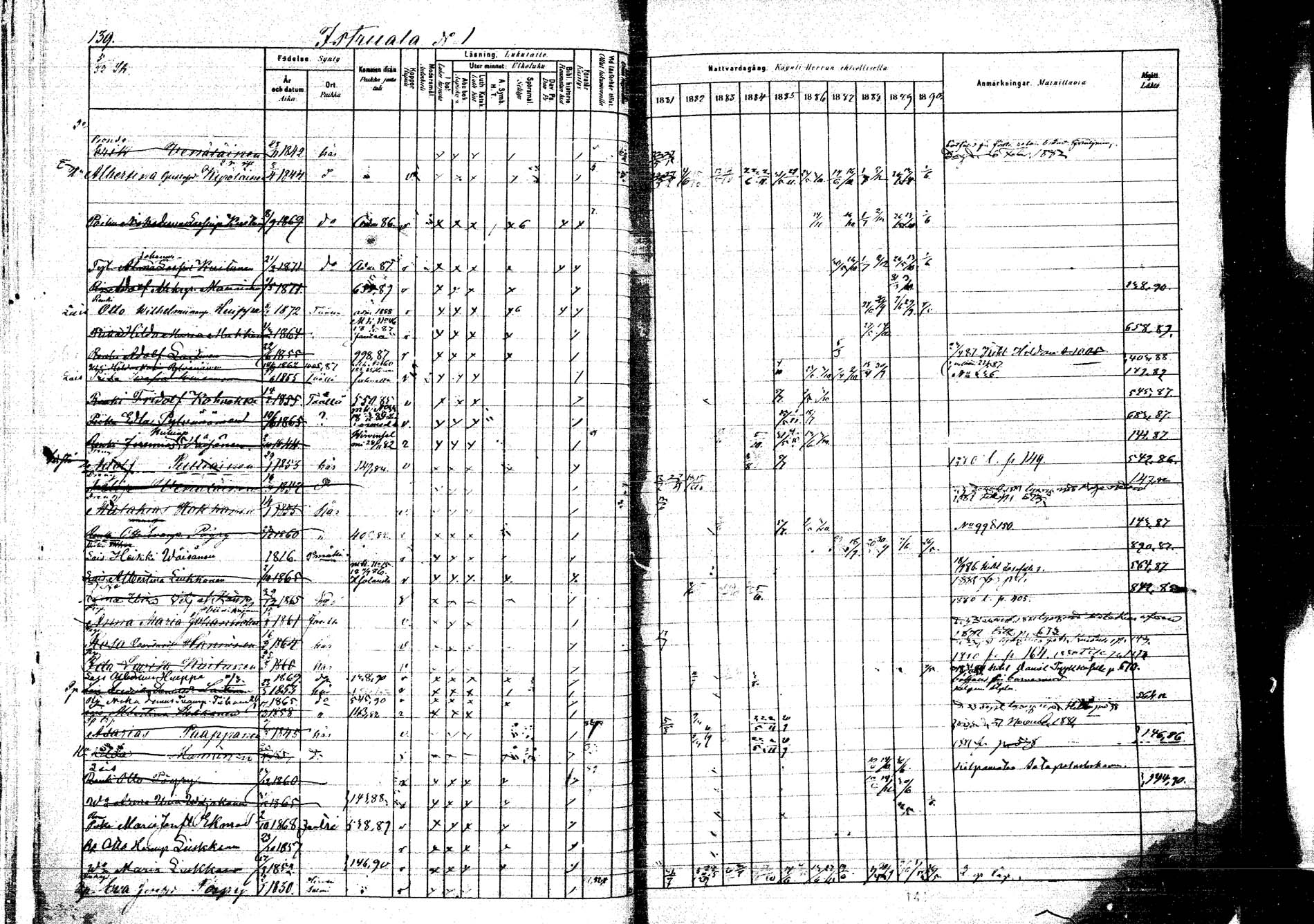 [ ../kirjat/Kirkonkirjat/kangasniemi/rippikirja_1881-1890_mko108-145/kuvat/144.jpg ]