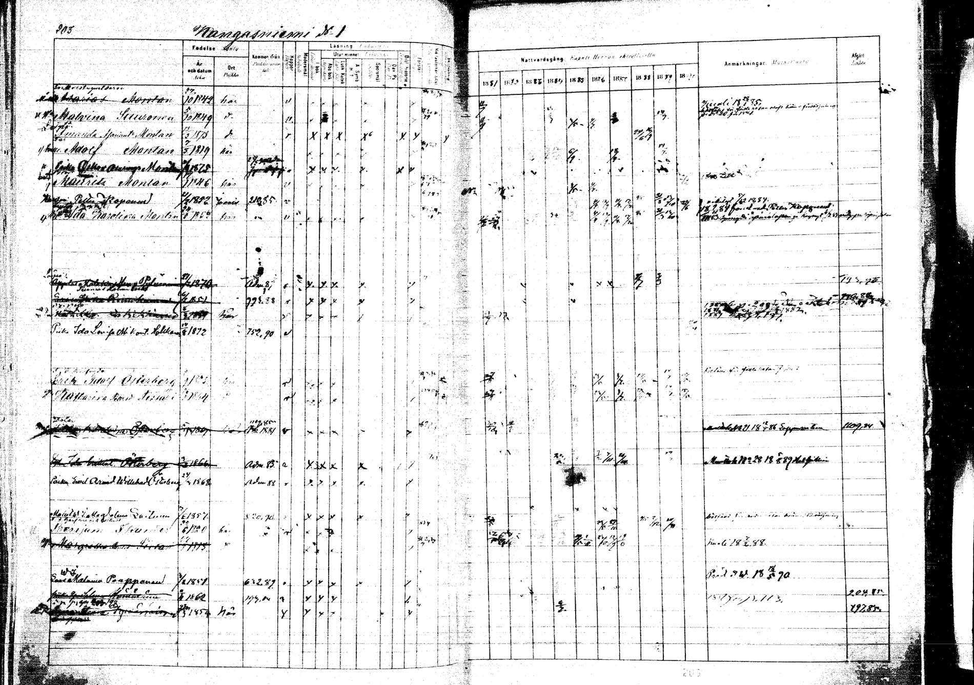 [ ../kirjat/Kirkonkirjat/kangasniemi/rippikirja_1881-1890_mko108-145/kuvat/220.jpg ]