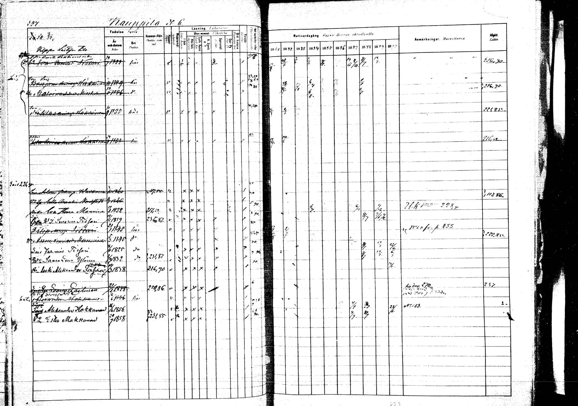 [ ../kirjat/Kirkonkirjat/kangasniemi/rippikirja_1881-1890_mko108-145/kuvat/244.jpg ]