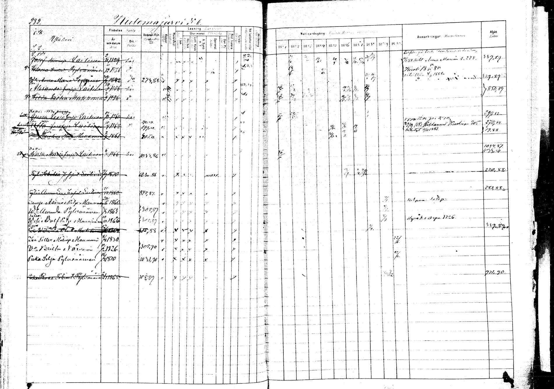 [ ../kirjat/Kirkonkirjat/kangasniemi/rippikirja_1881-1890_mko108-145/kuvat/301.jpg ]