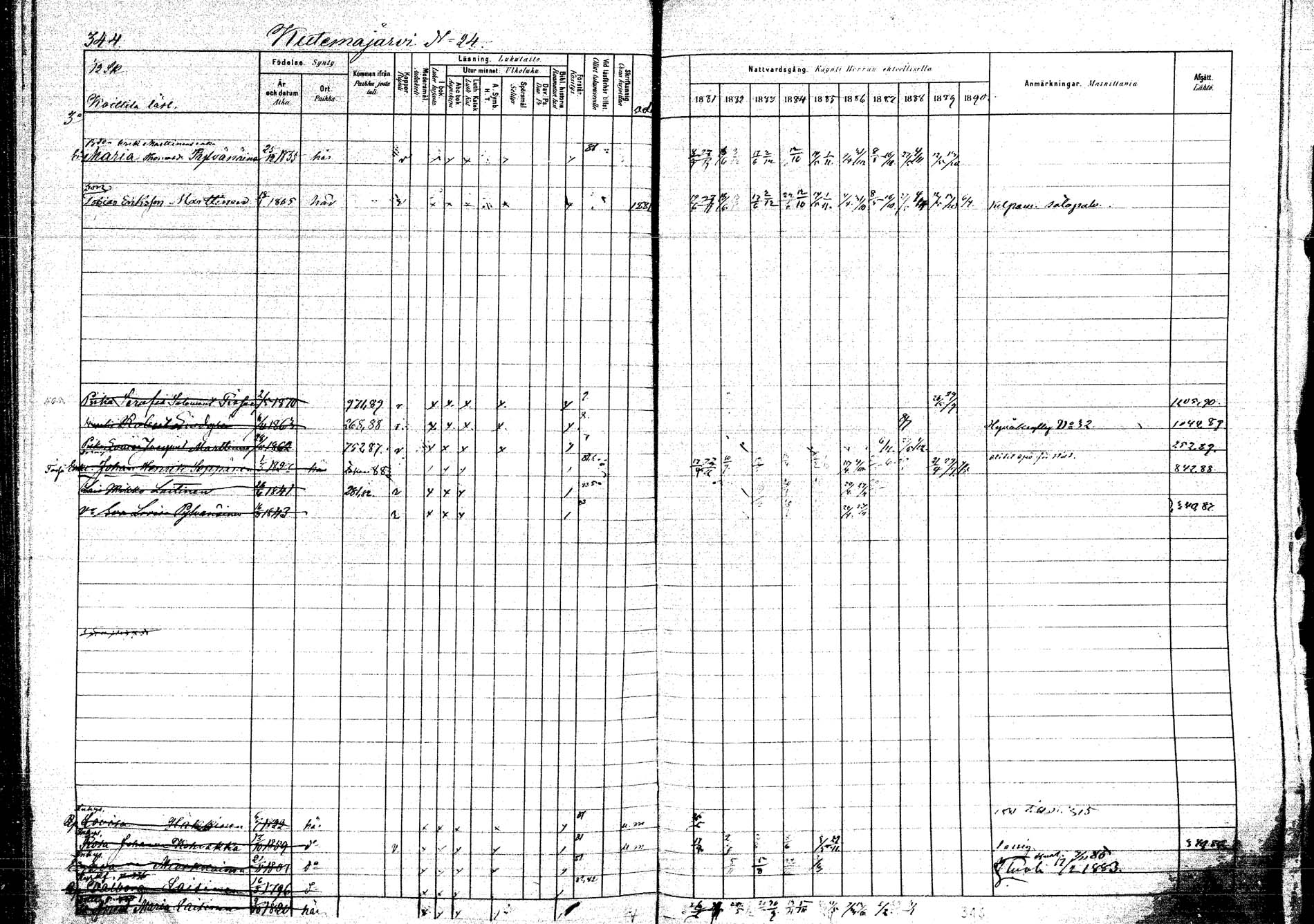 [ ../kirjat/Kirkonkirjat/kangasniemi/rippikirja_1881-1890_mko108-145/kuvat/367.jpg ]