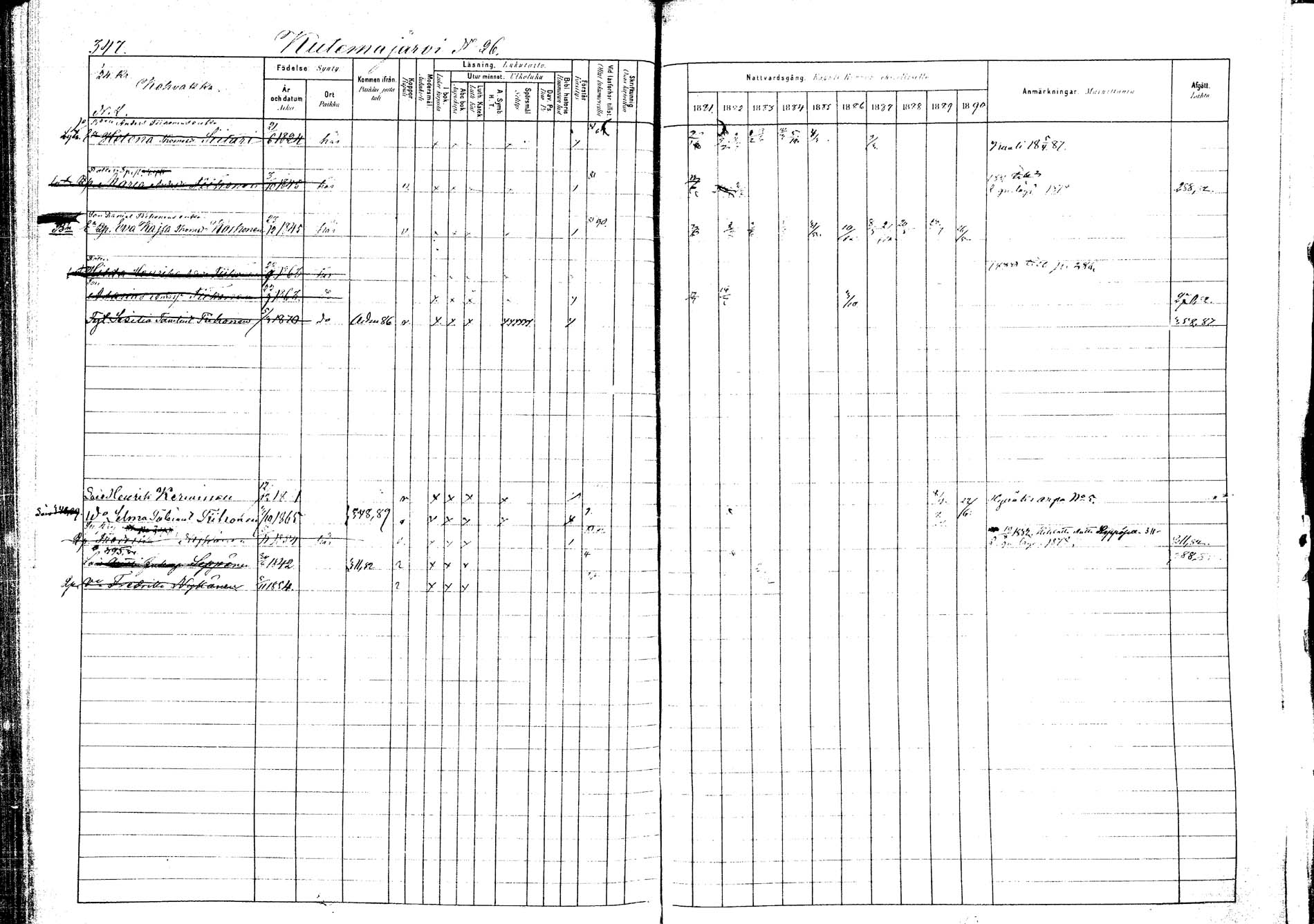 [ ../kirjat/Kirkonkirjat/kangasniemi/rippikirja_1881-1890_mko108-145/kuvat/371.jpg ]