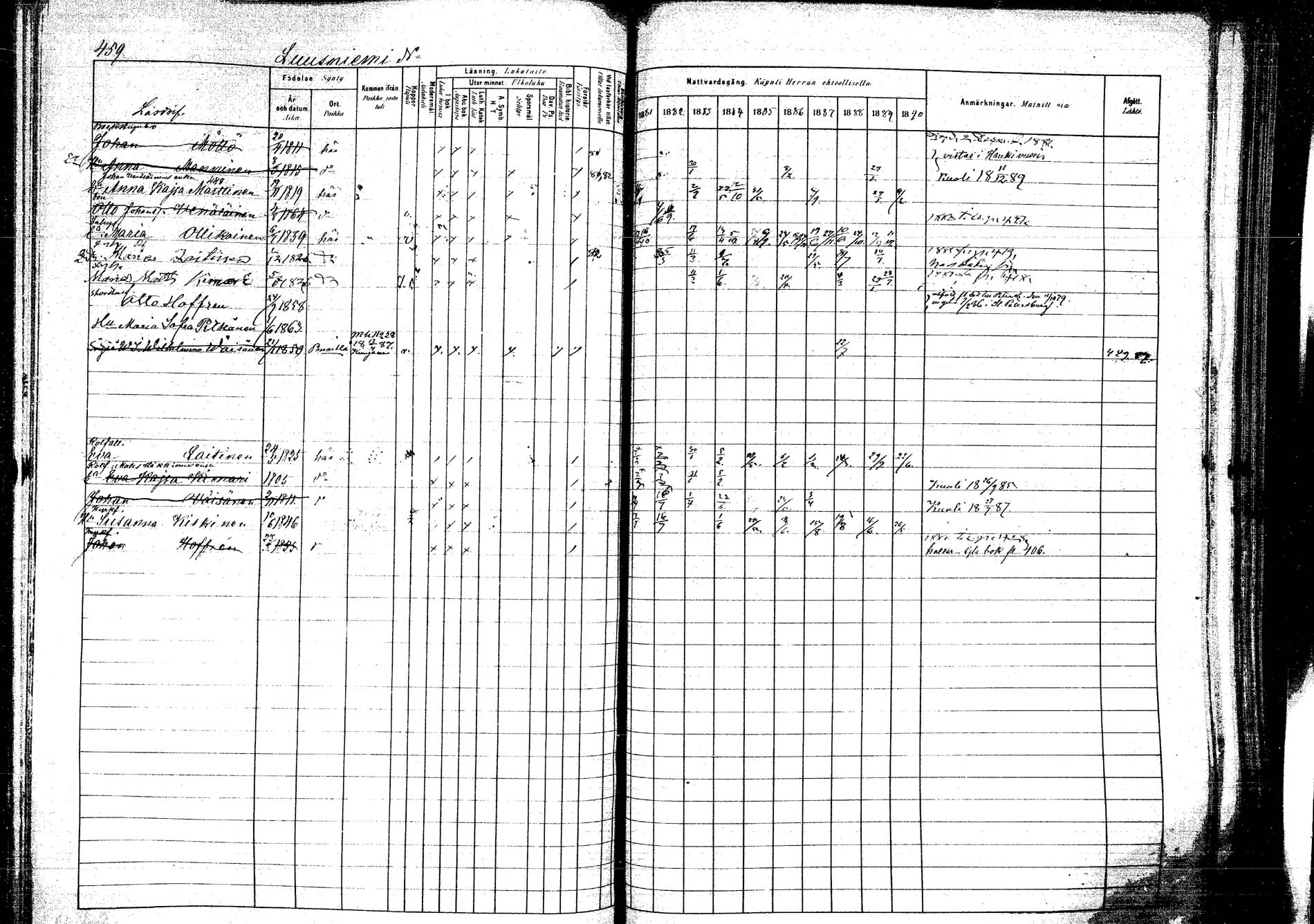 [ ../kirjat/Kirkonkirjat/kangasniemi/rippikirja_1881-1890_mko108-145/kuvat/490.jpg ]
