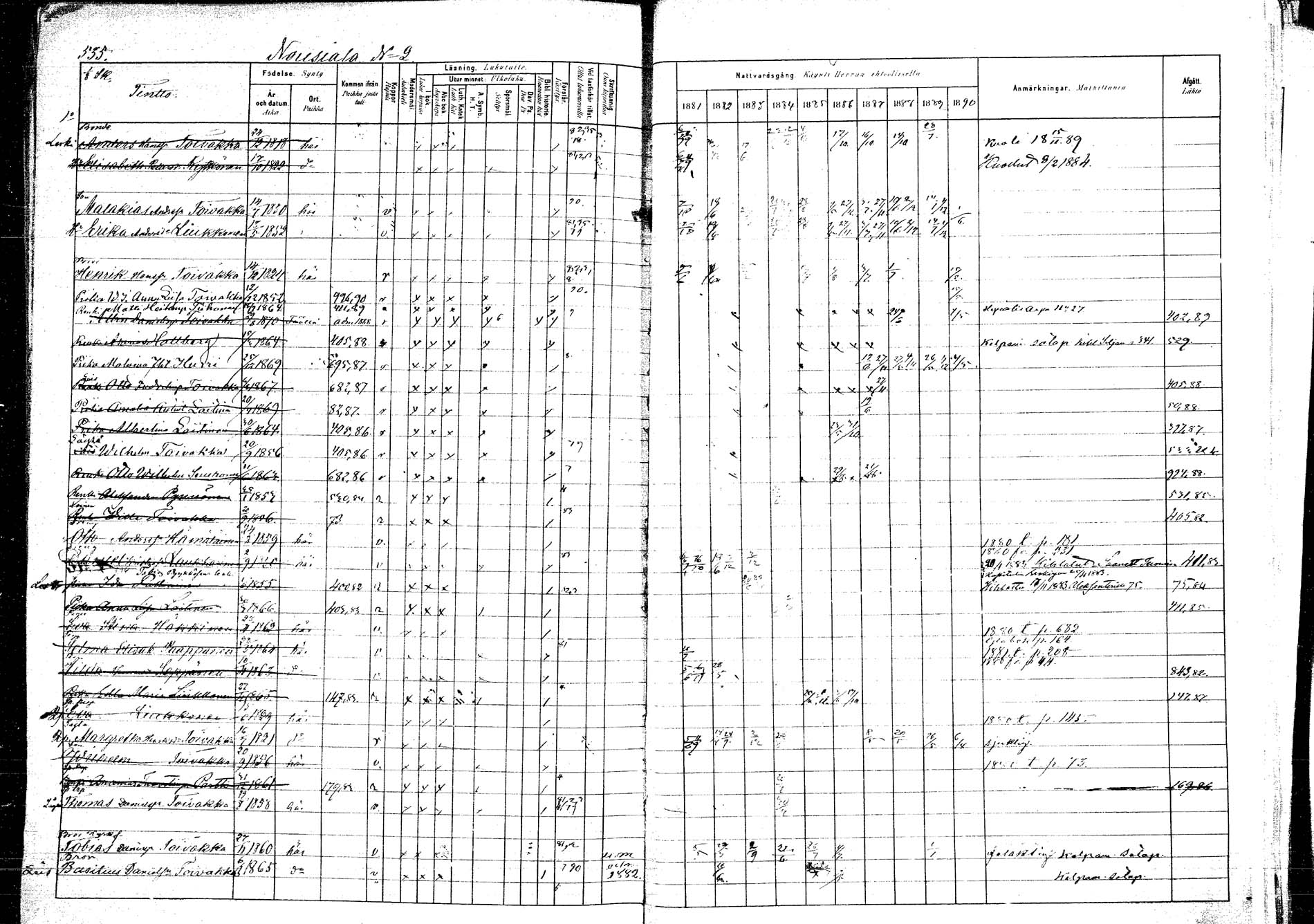 [ ../kirjat/Kirkonkirjat/kangasniemi/rippikirja_1881-1890_mko108-145/kuvat/575.jpg ]