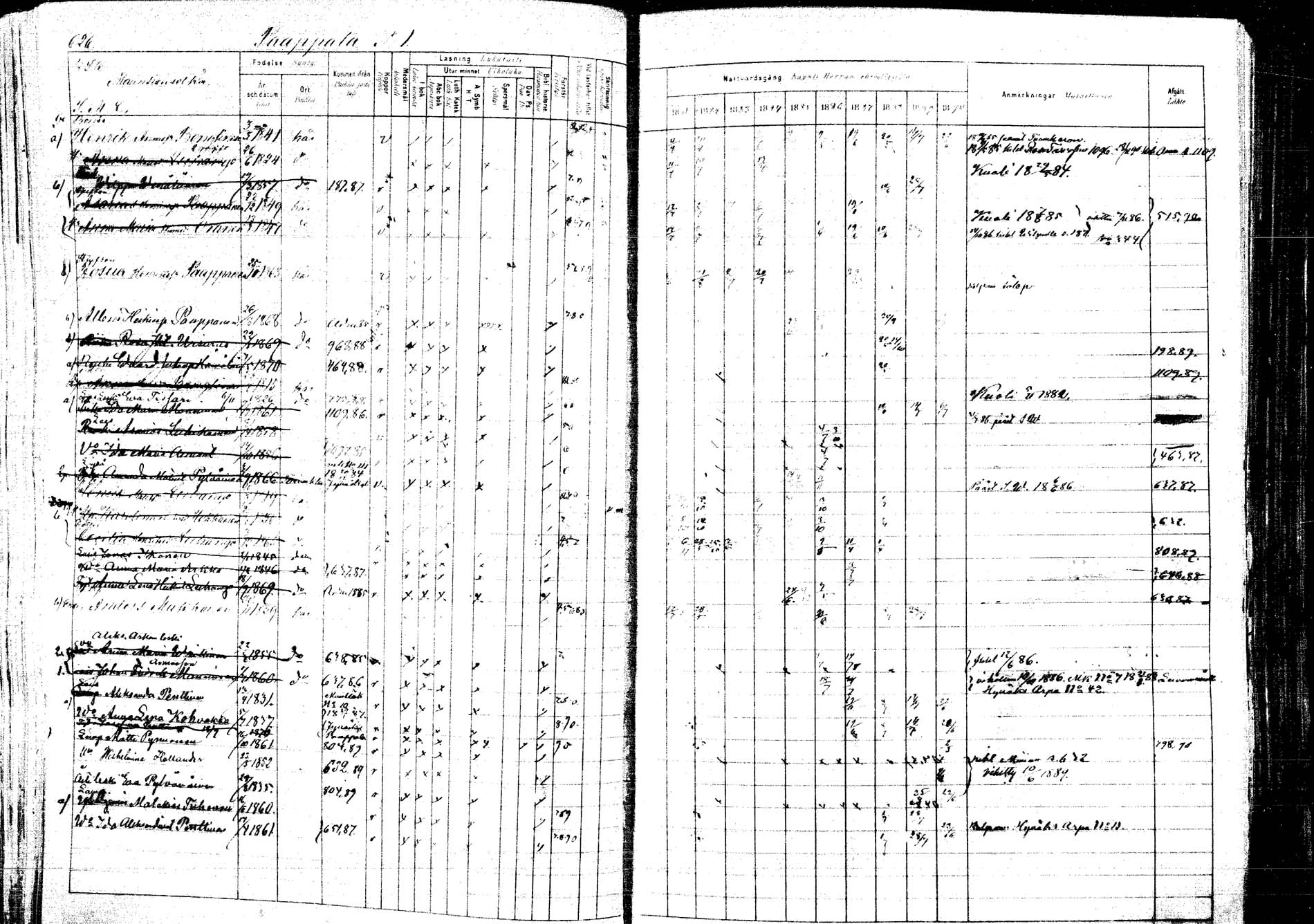[ ../kirjat/Kirkonkirjat/kangasniemi/rippikirja_1881-1890_mko108-145/kuvat/681.jpg ]