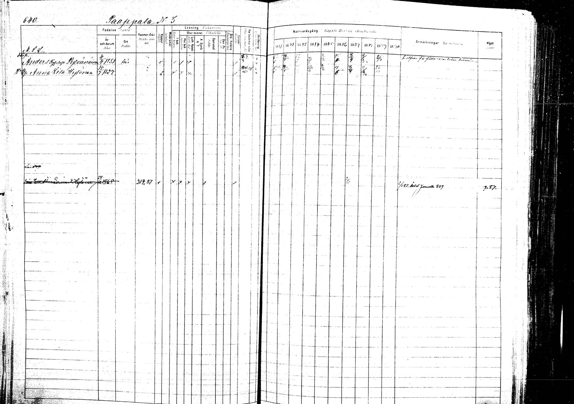 [ ../kirjat/Kirkonkirjat/kangasniemi/rippikirja_1881-1890_mko108-145/kuvat/696.jpg ]