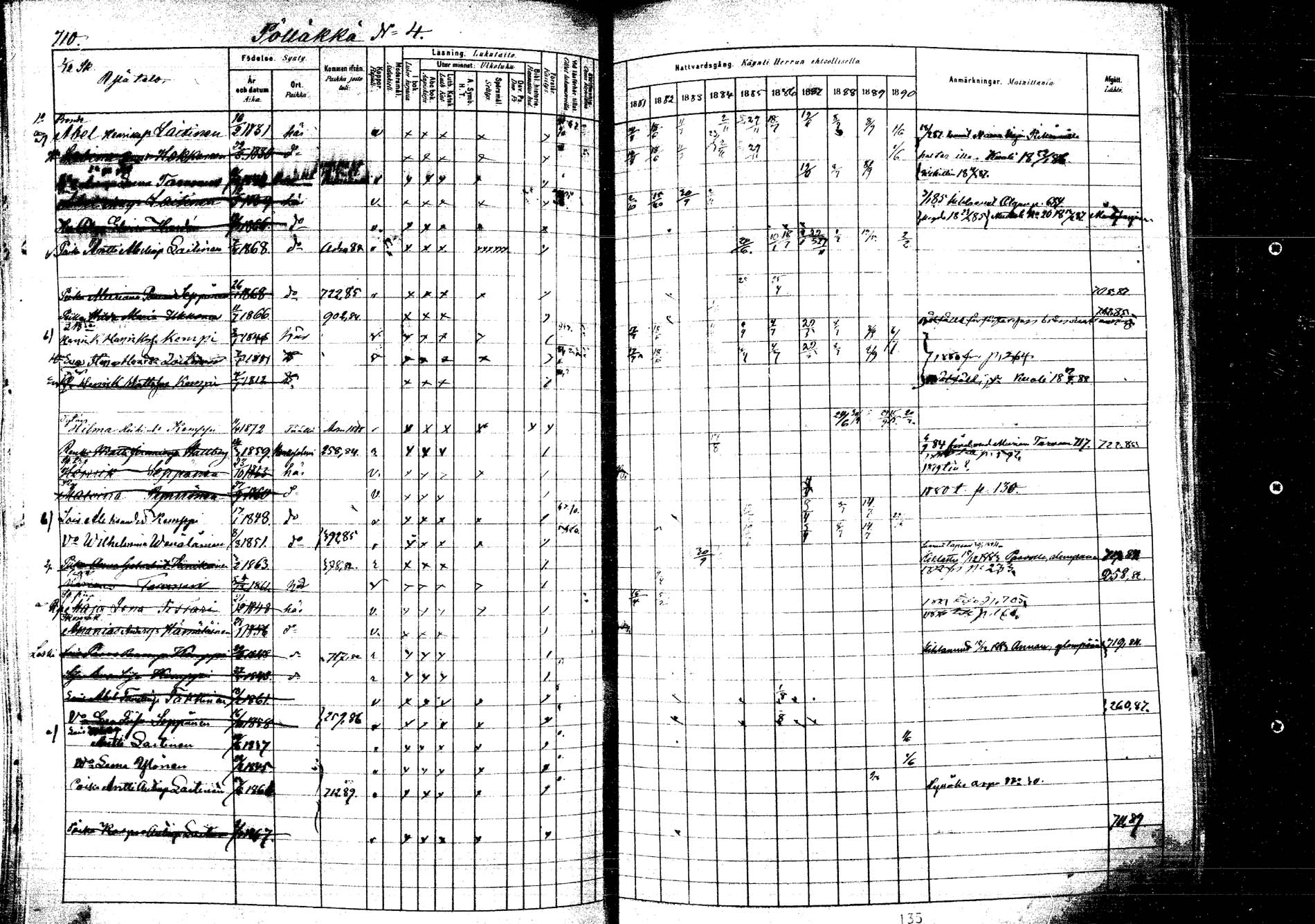 [ ../kirjat/Kirkonkirjat/kangasniemi/rippikirja_1881-1890_mko108-145/kuvat/780.jpg ]