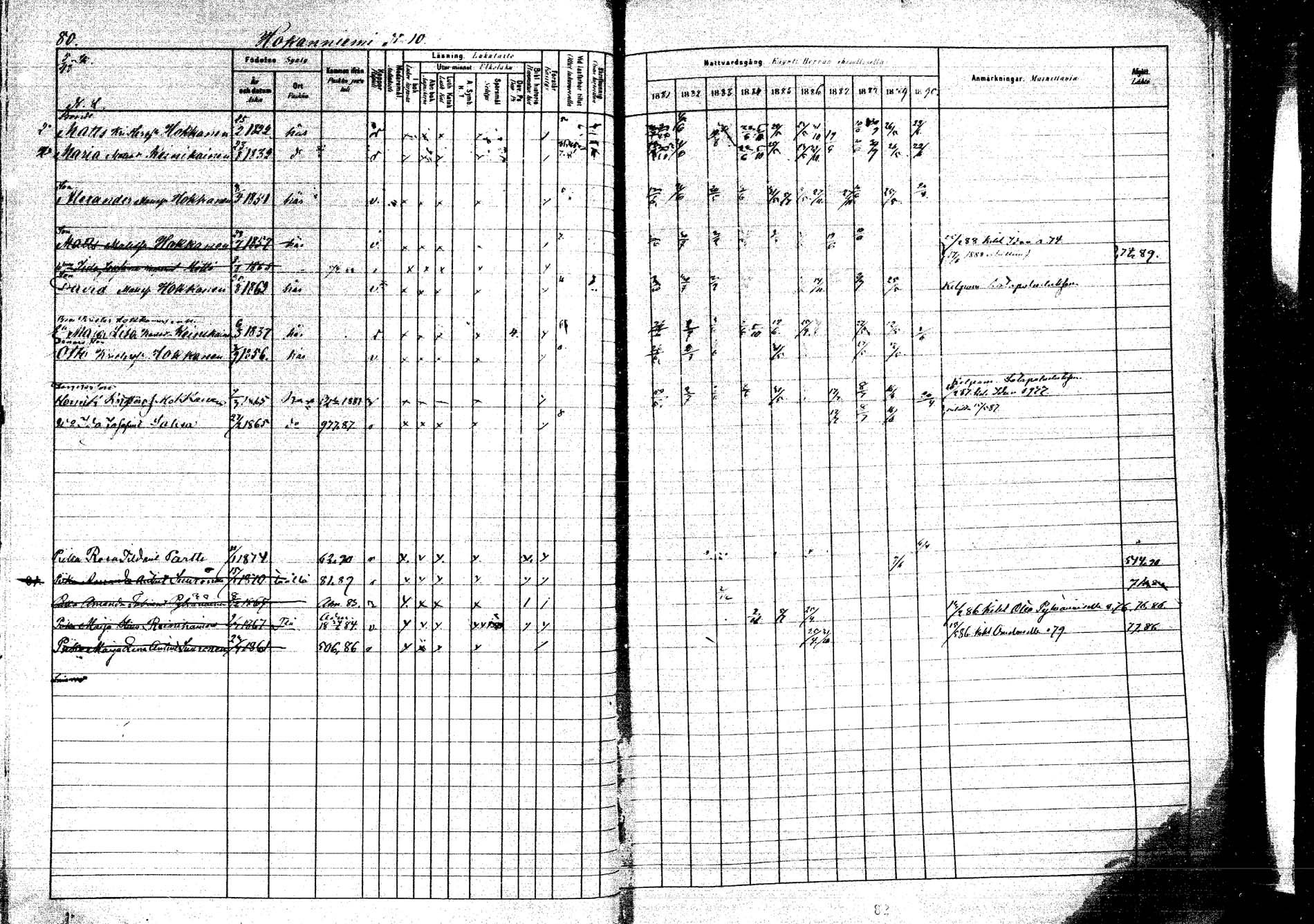 [ ../kirjat/Kirkonkirjat/kangasniemi/rippikirja_1881-1890_mko108-145/kuvat/84.jpg ]
