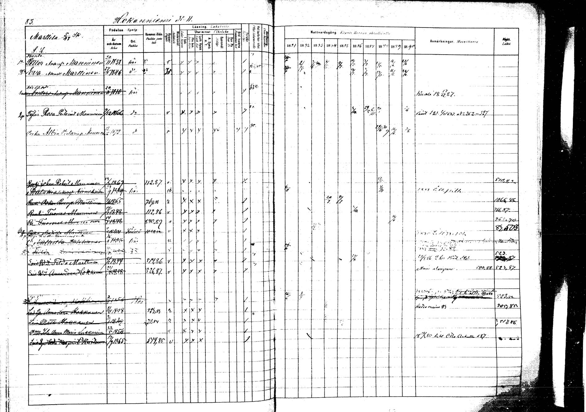[ ../kirjat/Kirkonkirjat/kangasniemi/rippikirja_1881-1890_mko108-145/kuvat/88.jpg ]