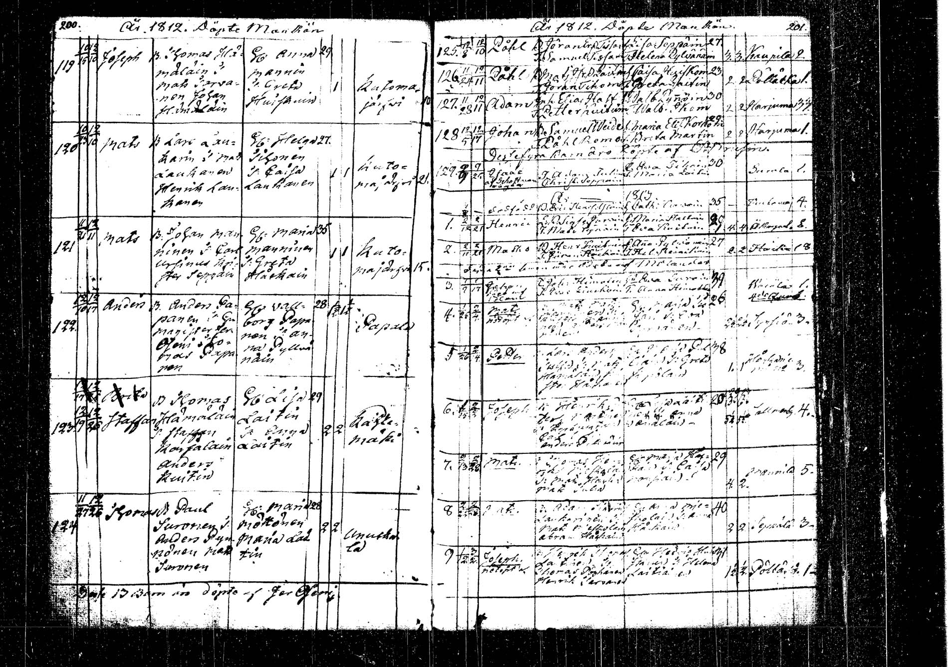 [ ../kirjat/Kirkonkirjat/kangasniemi/syntyneet_1792-1825_tk1054/kuvat/121.jpg ]