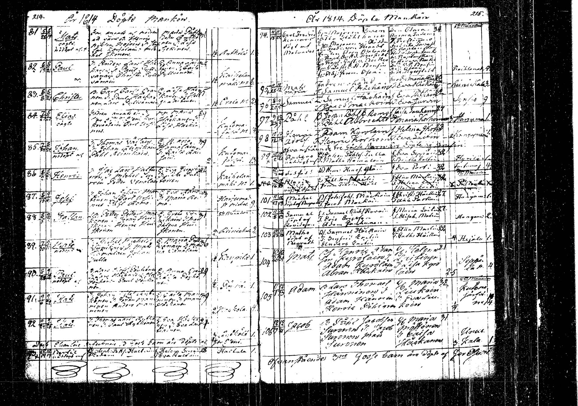 [ ../kirjat/Kirkonkirjat/kangasniemi/syntyneet_1792-1825_tk1054/kuvat/128.jpg ]