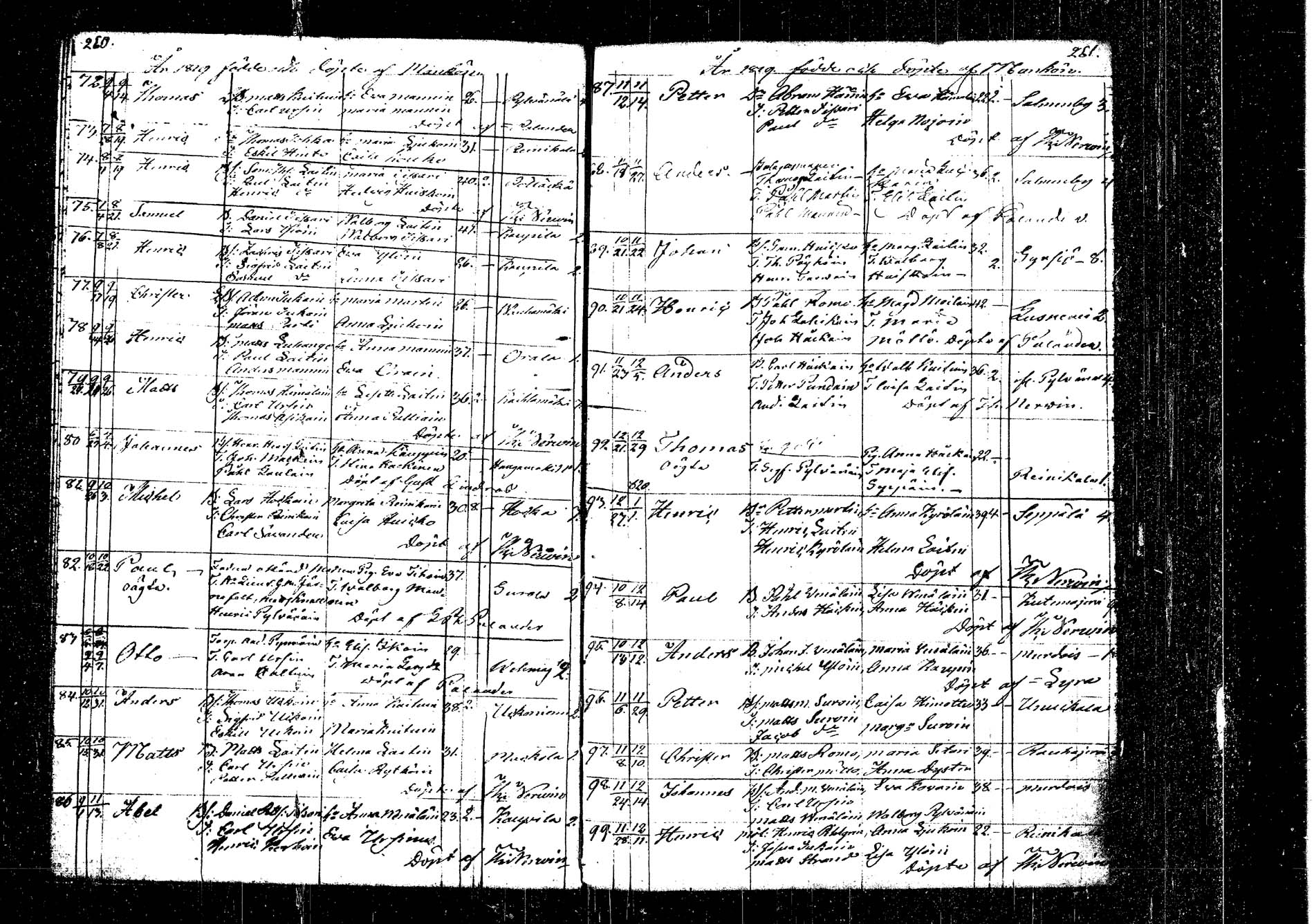 [ ../kirjat/Kirkonkirjat/kangasniemi/syntyneet_1792-1825_tk1054/kuvat/153.jpg ]