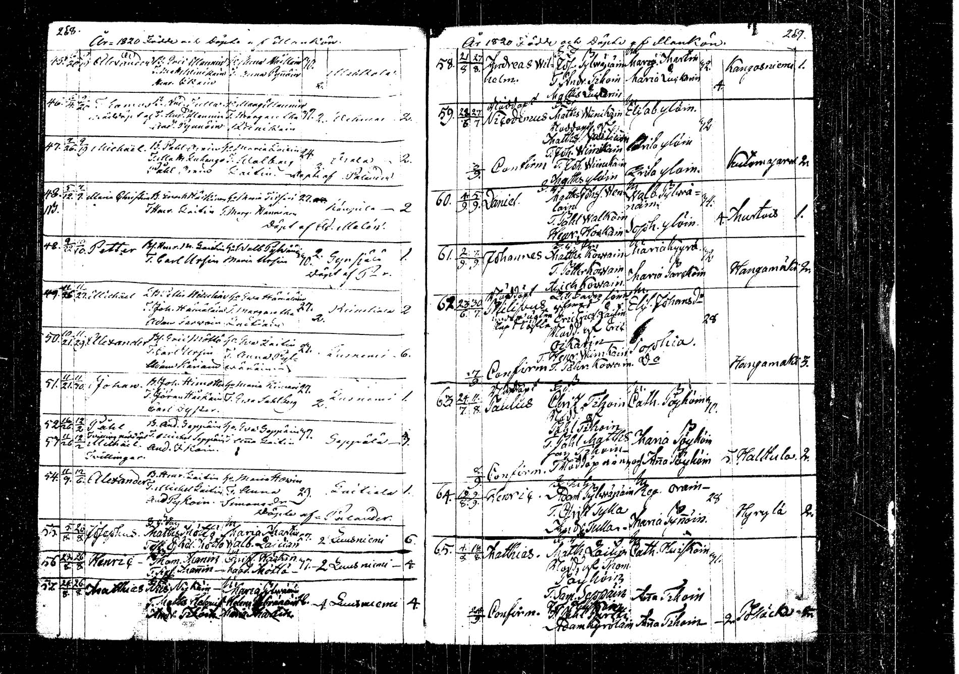 [ ../kirjat/Kirkonkirjat/kangasniemi/syntyneet_1792-1825_tk1054/kuvat/157.jpg ]