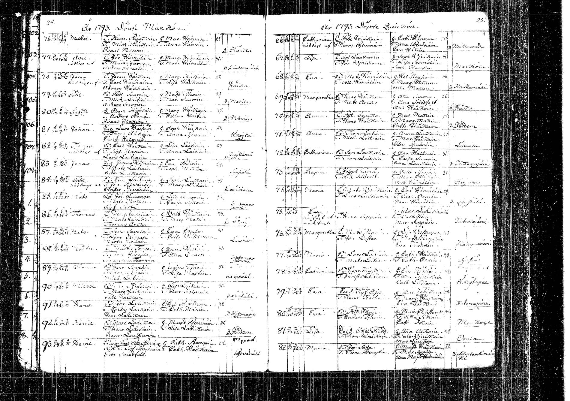 [ ../kirjat/Kirkonkirjat/kangasniemi/syntyneet_1792-1825_tk1054/kuvat/20.jpg ]