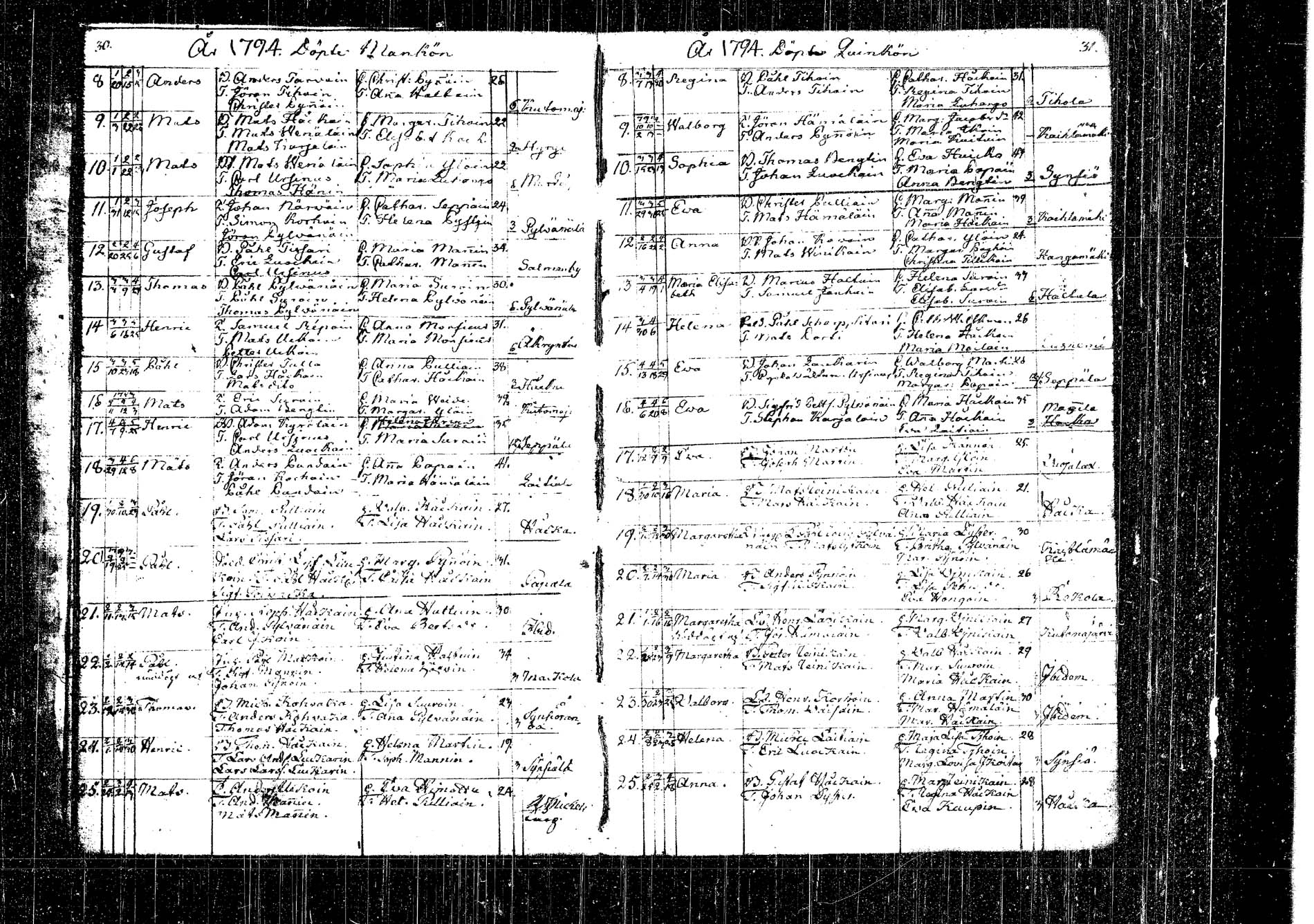 [ ../kirjat/Kirkonkirjat/kangasniemi/syntyneet_1792-1825_tk1054/kuvat/26.jpg ]